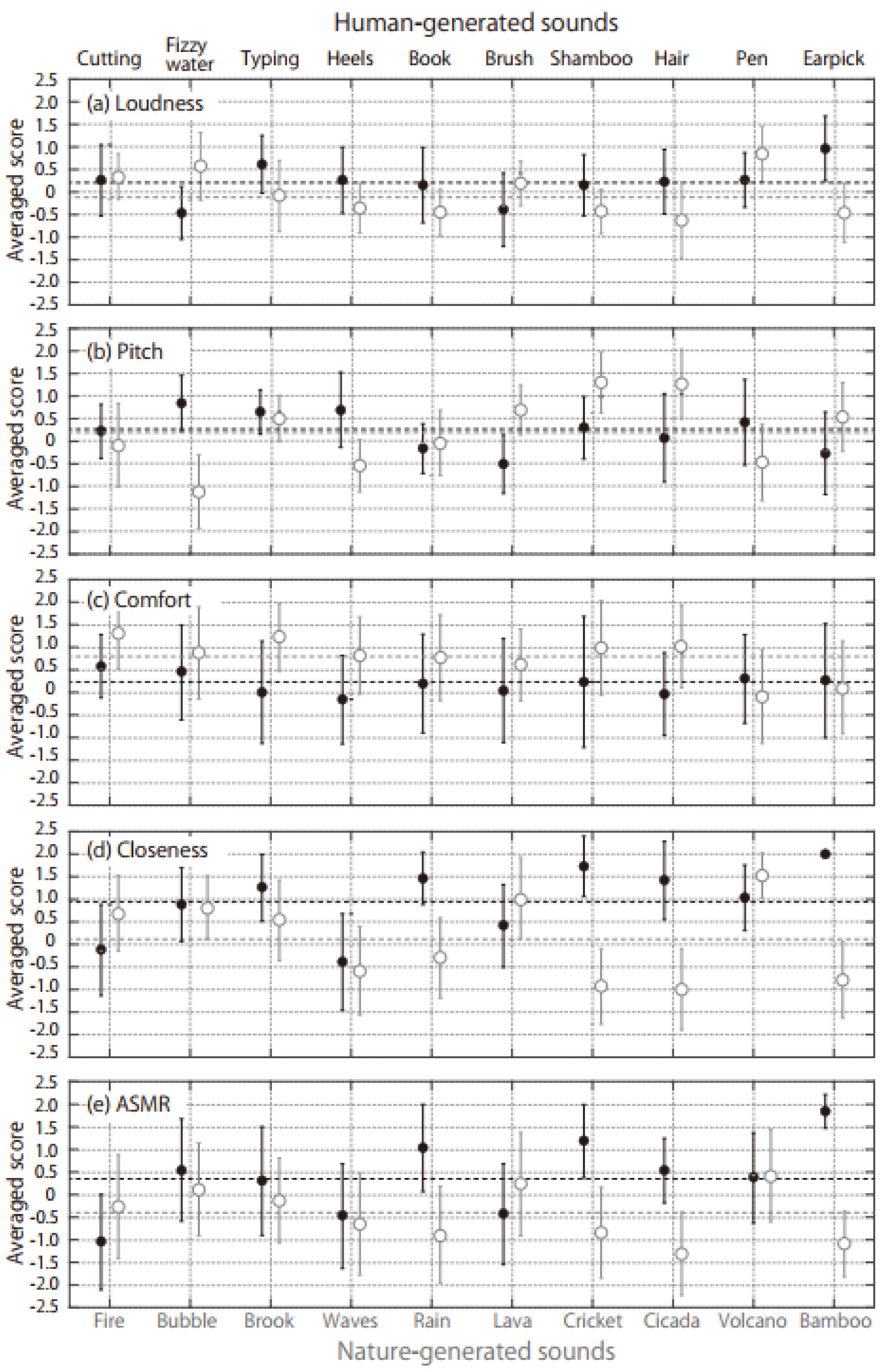 Audiolres 12 00056 g002 Audiolres 12 00056 g002