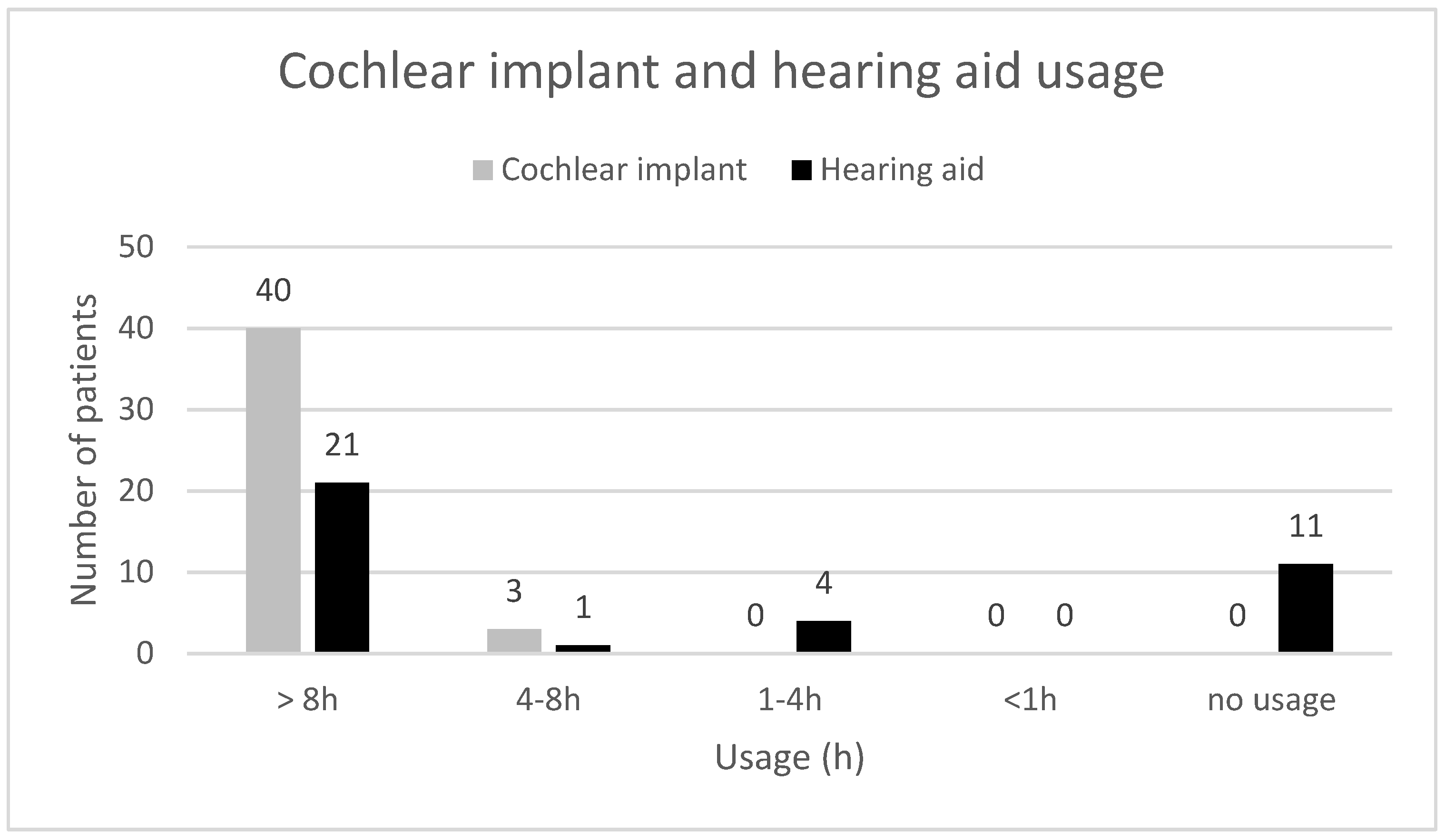 Audiolres 13 00010 g004