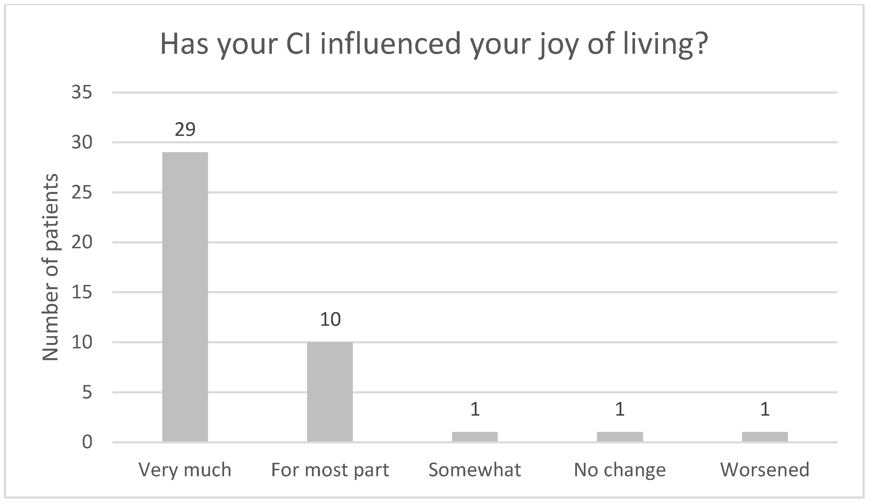 Audiolres 13 00010 g006
