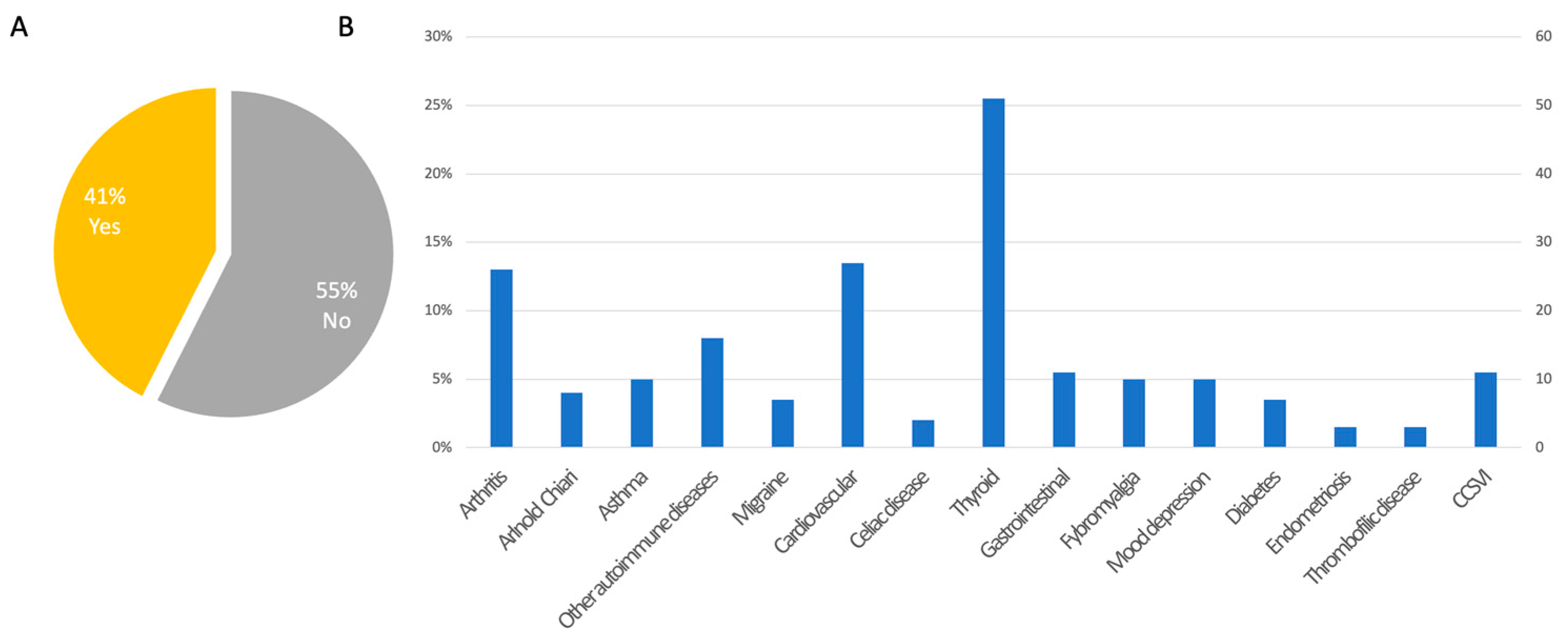 Audiolres 13 00016 g004 Audiolres 13 00016 g004