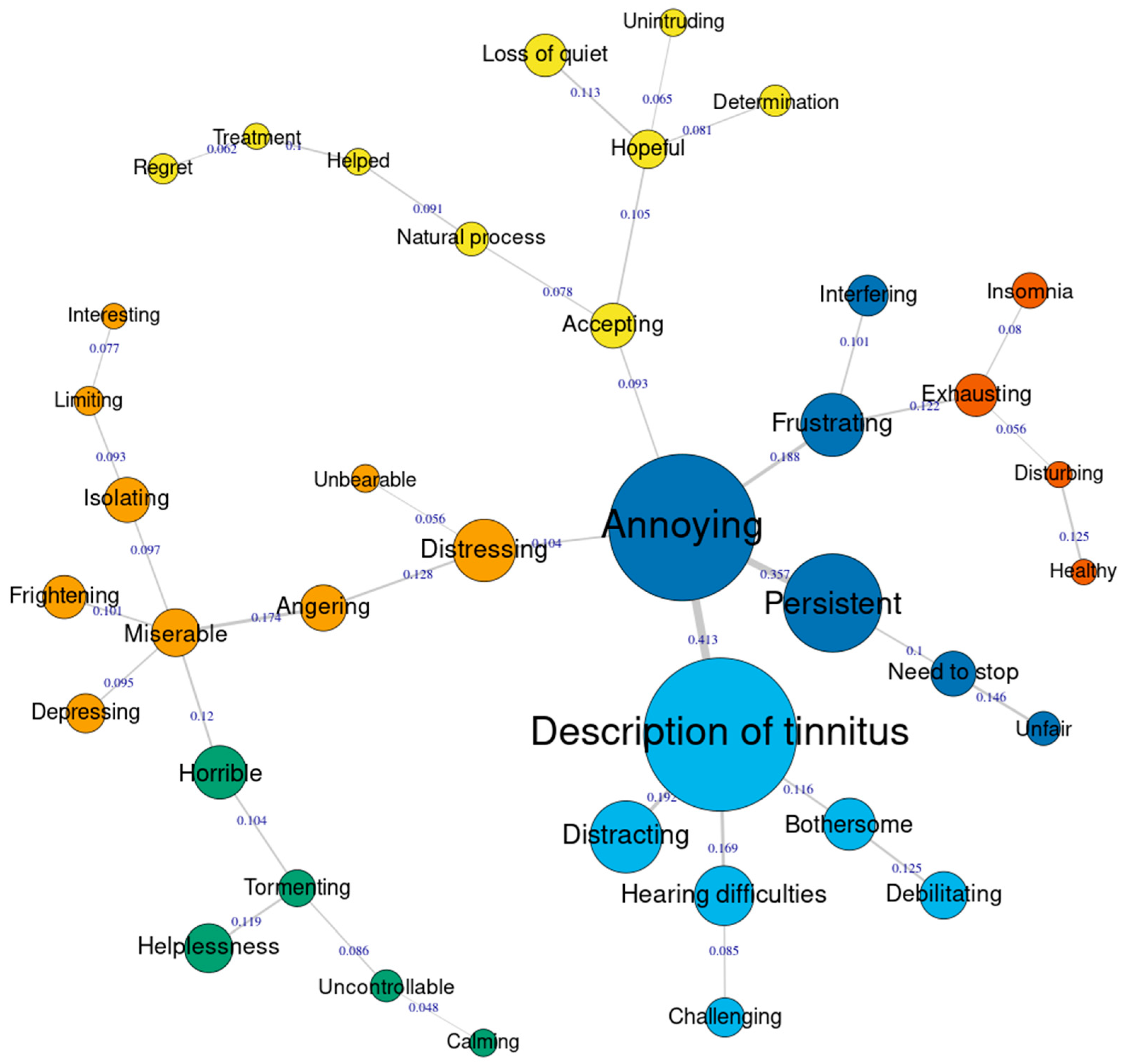 Audiolres 13 00020 g002 Audiolres 13 00020 g002