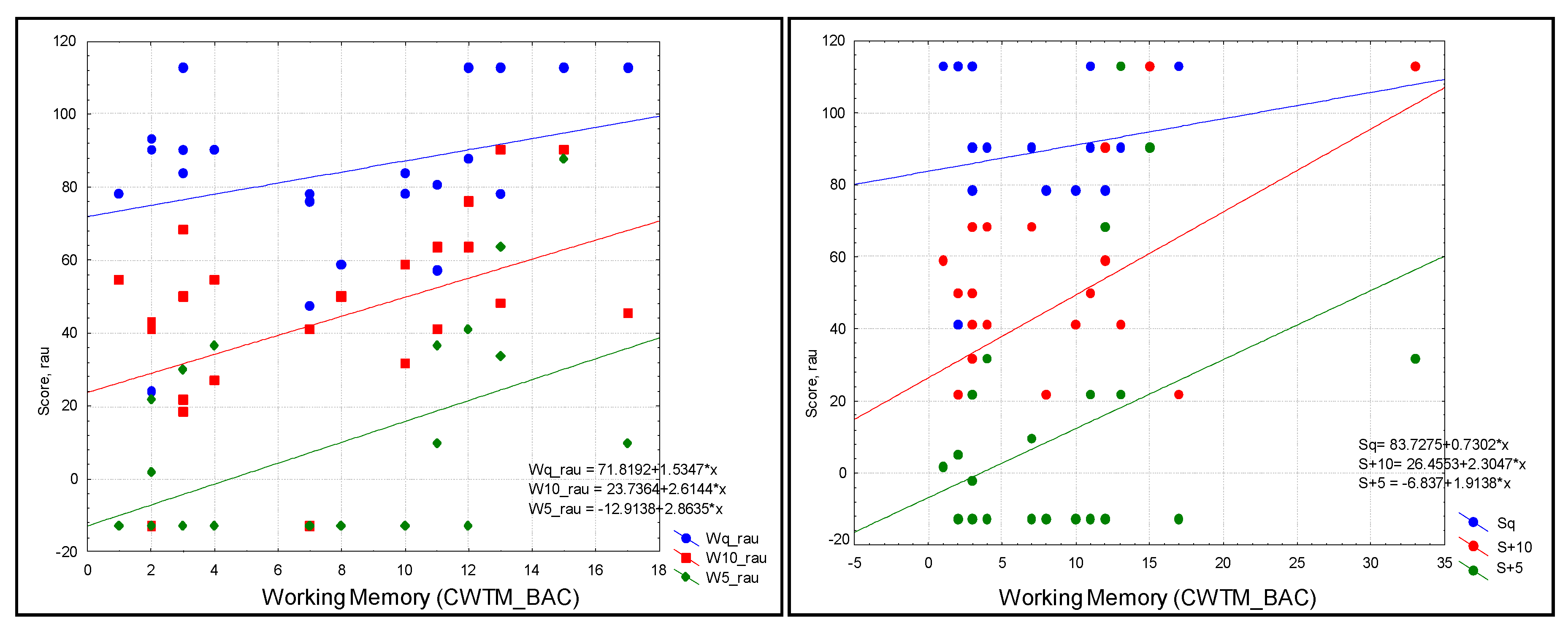 Audiolres 13 00022 g003 Audiolres 13 00022 g003