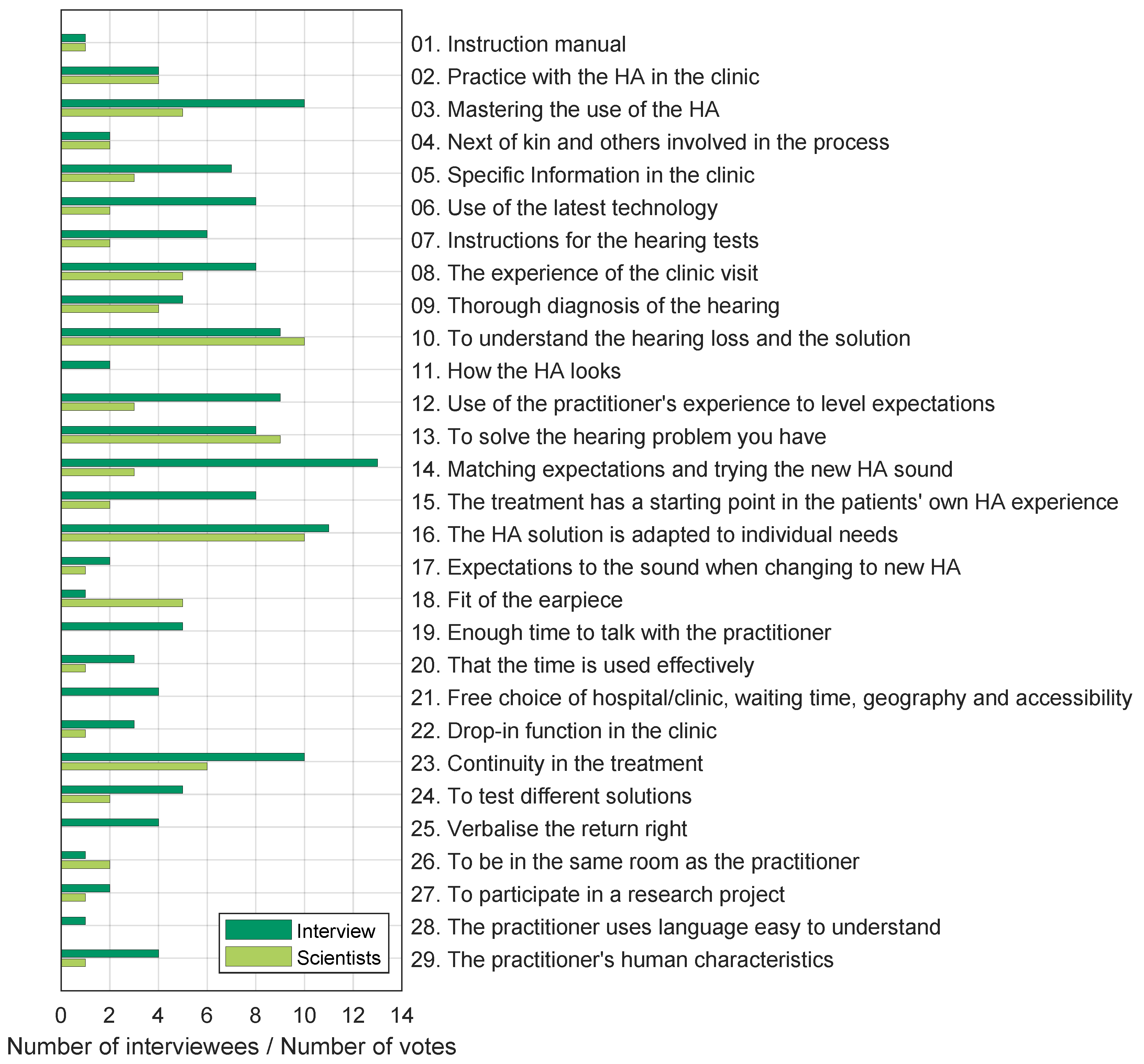Audiolres 13 00023 g001 Audiolres 13 00023 g001