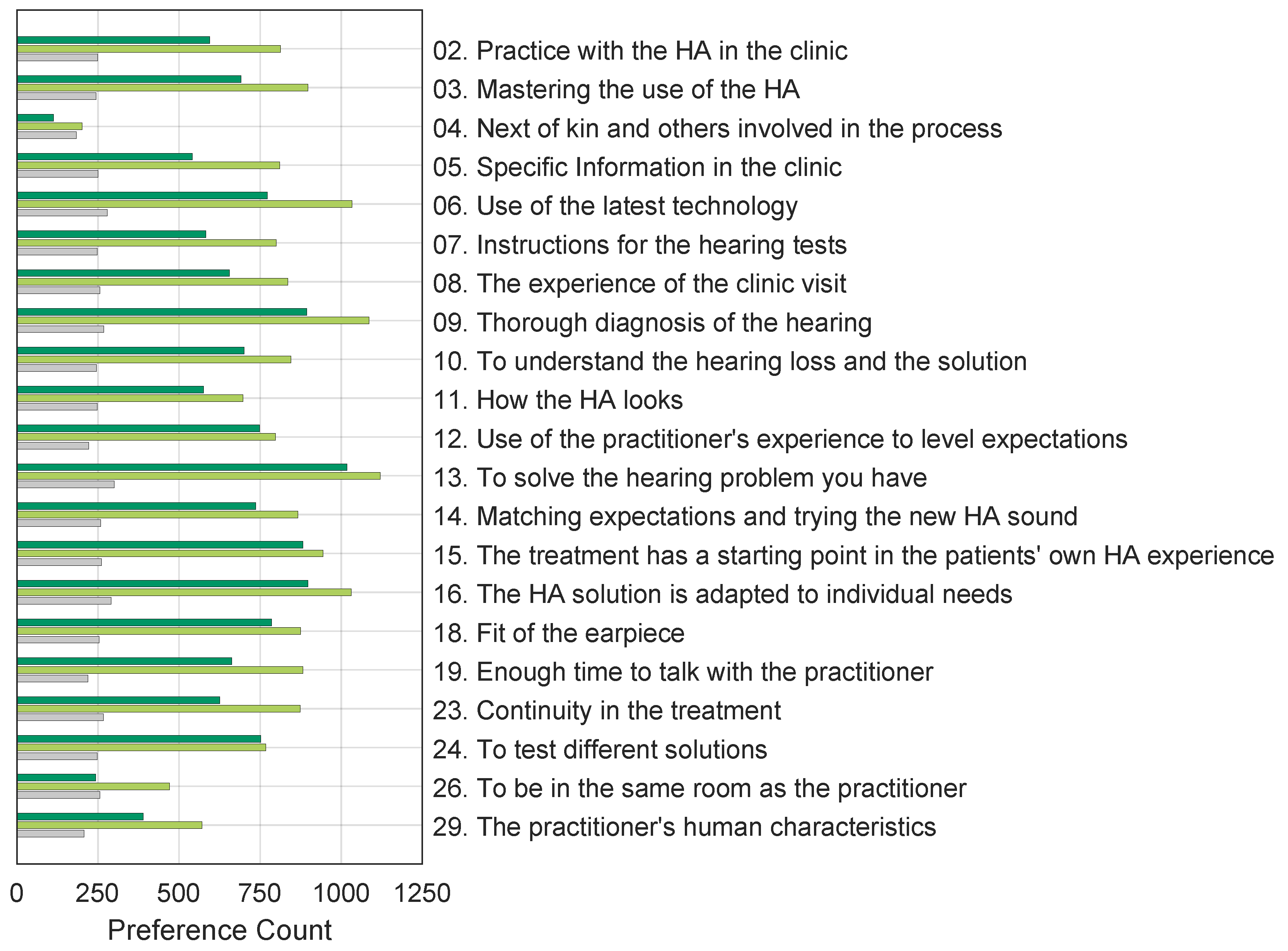 Audiolres 13 00023 g002 Audiolres 13 00023 g002