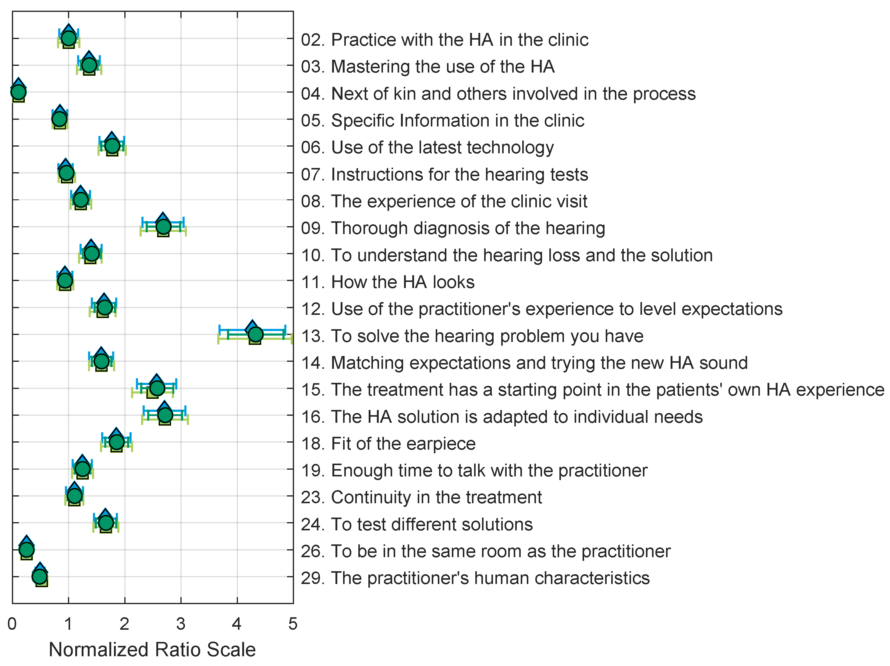 Audiolres 13 00023 g003 Audiolres 13 00023 g003