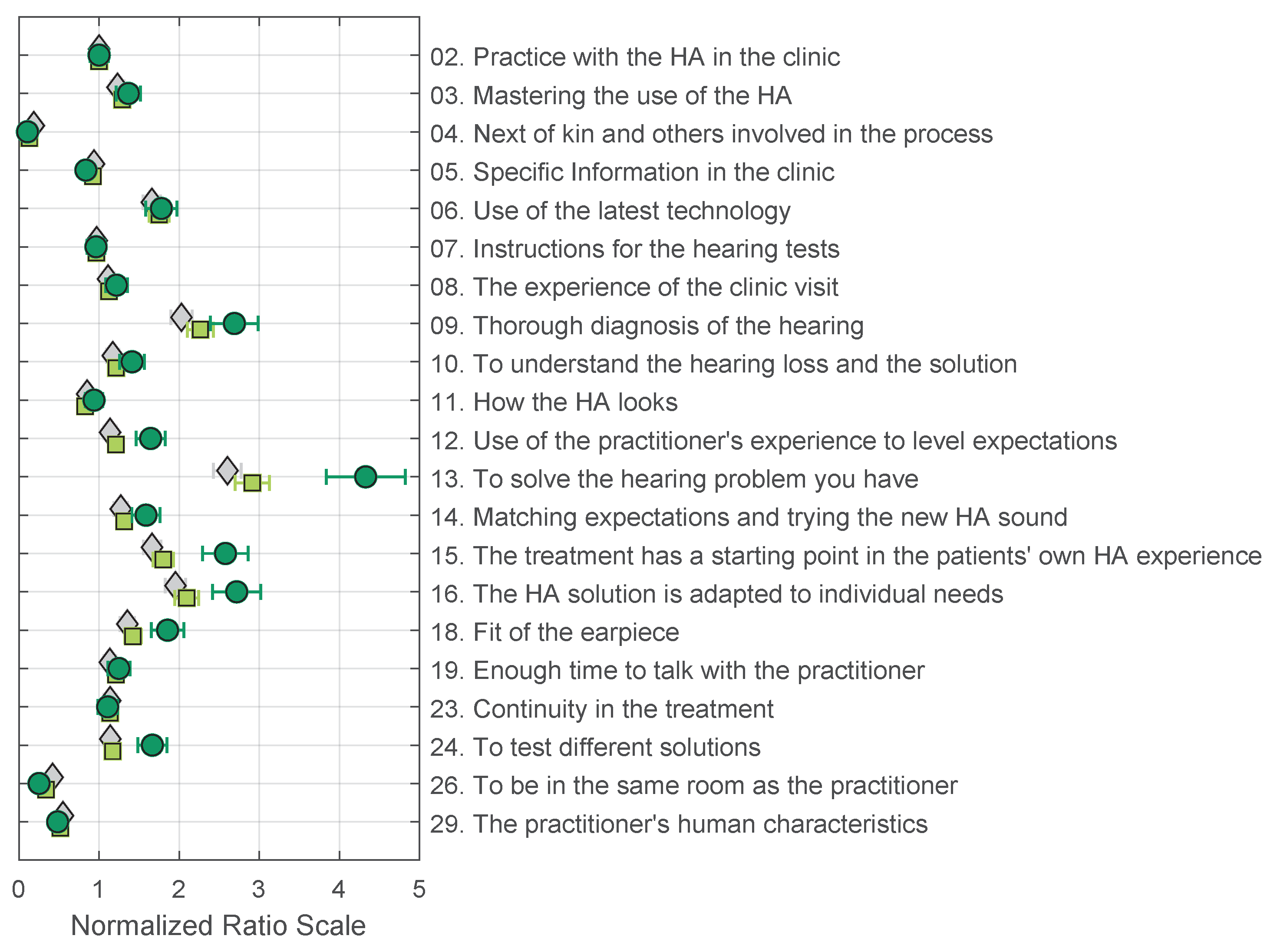 Audiolres 13 00023 g004 Audiolres 13 00023 g004