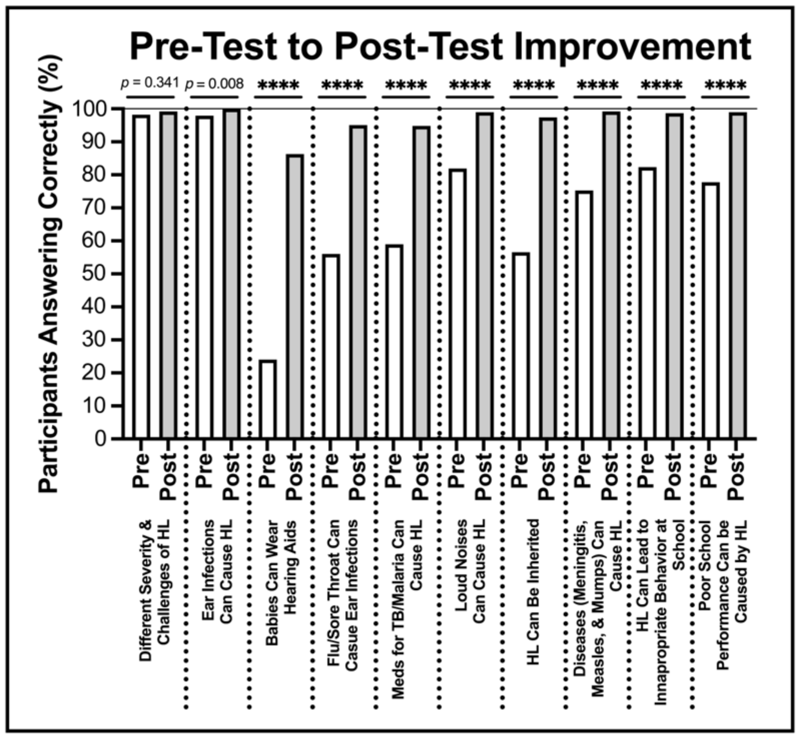Audiolres 13 00024 g002 Audiolres 13 00024 g002