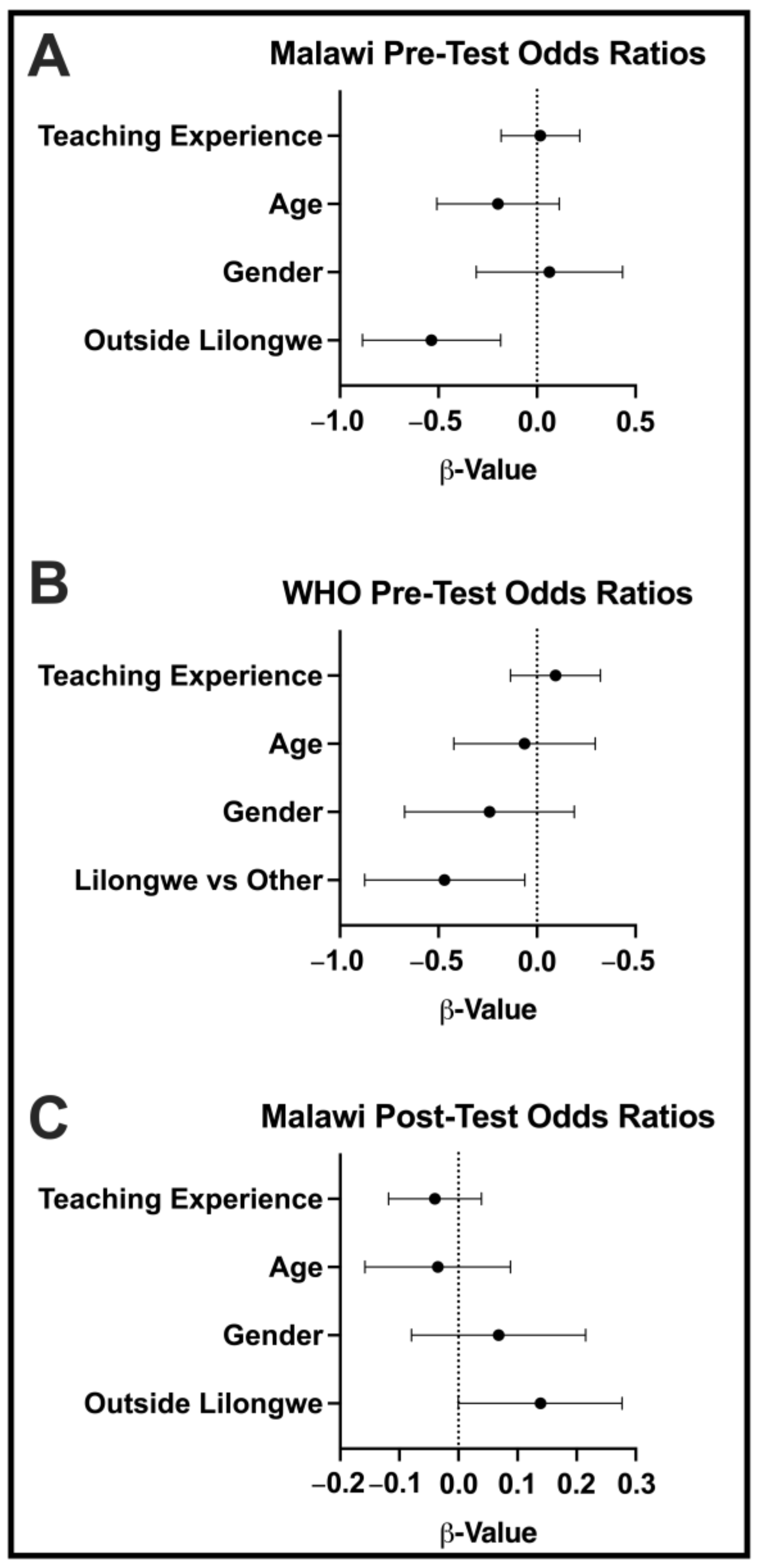 Audiolres 13 00024 g006 Audiolres 13 00024 g006