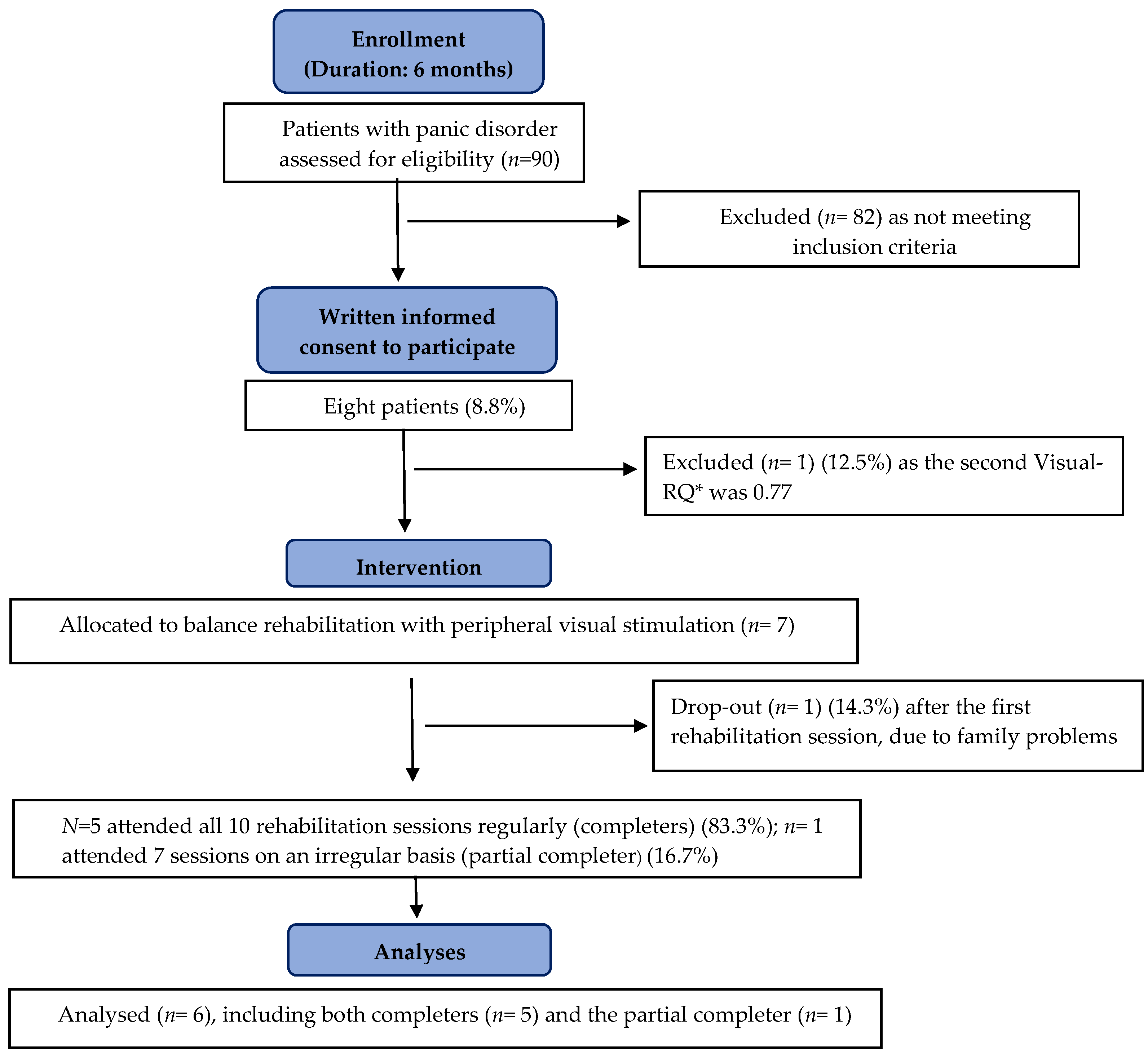 Audiolres 13 00027 g002 Audiolres 13 00027 g002