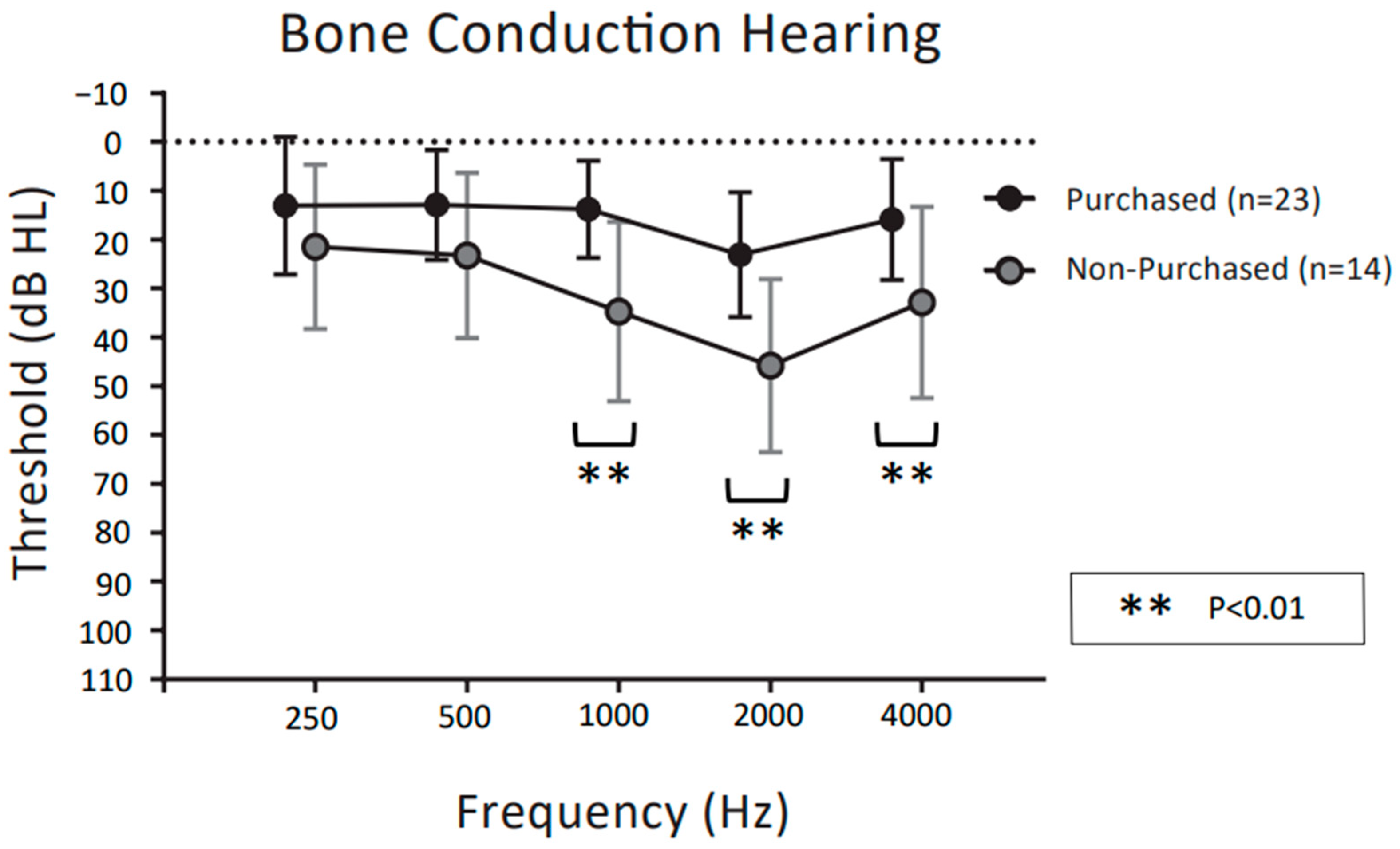 Audiolres 13 00030 g004