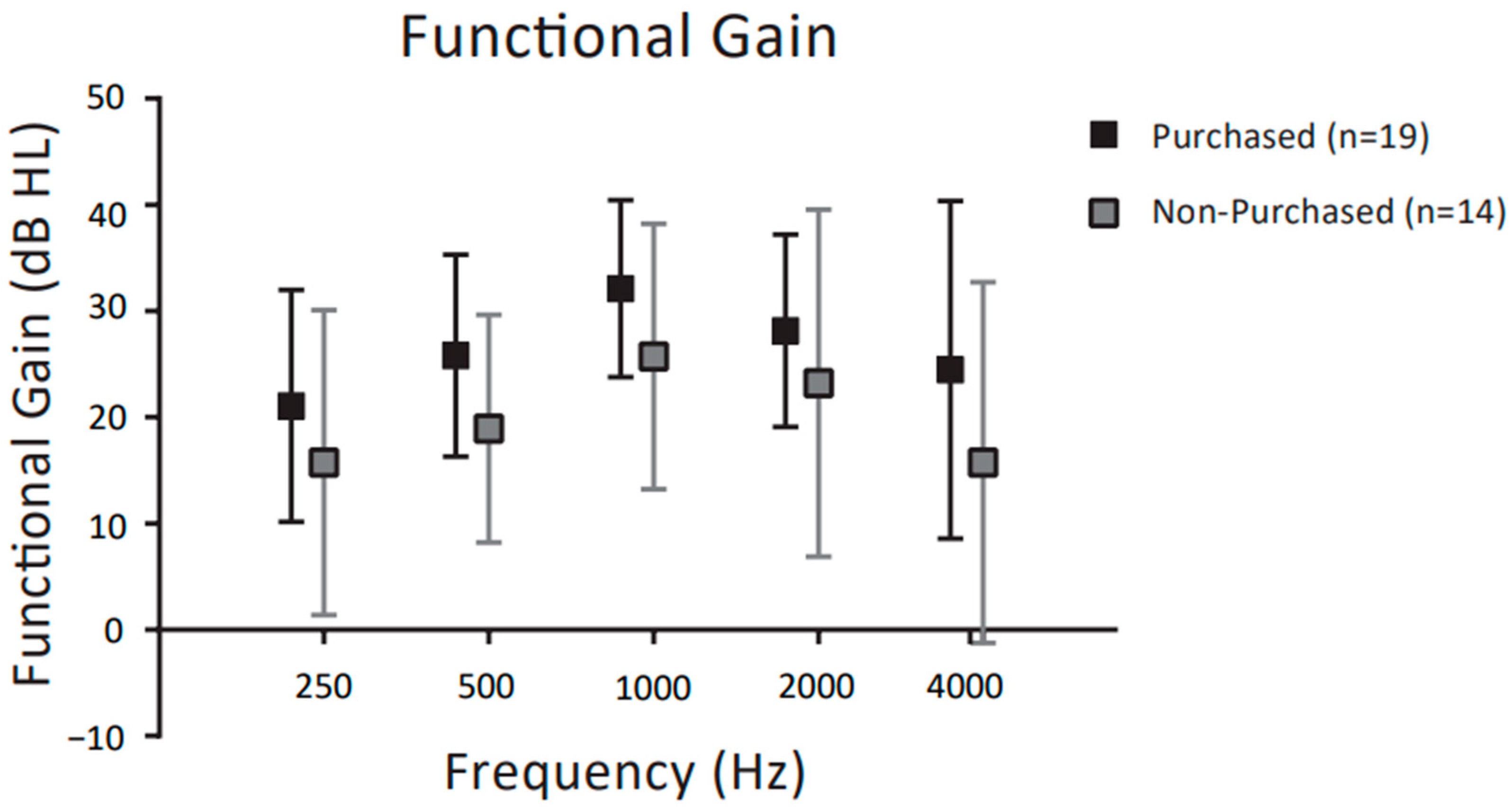 Audiolres 13 00030 g007
