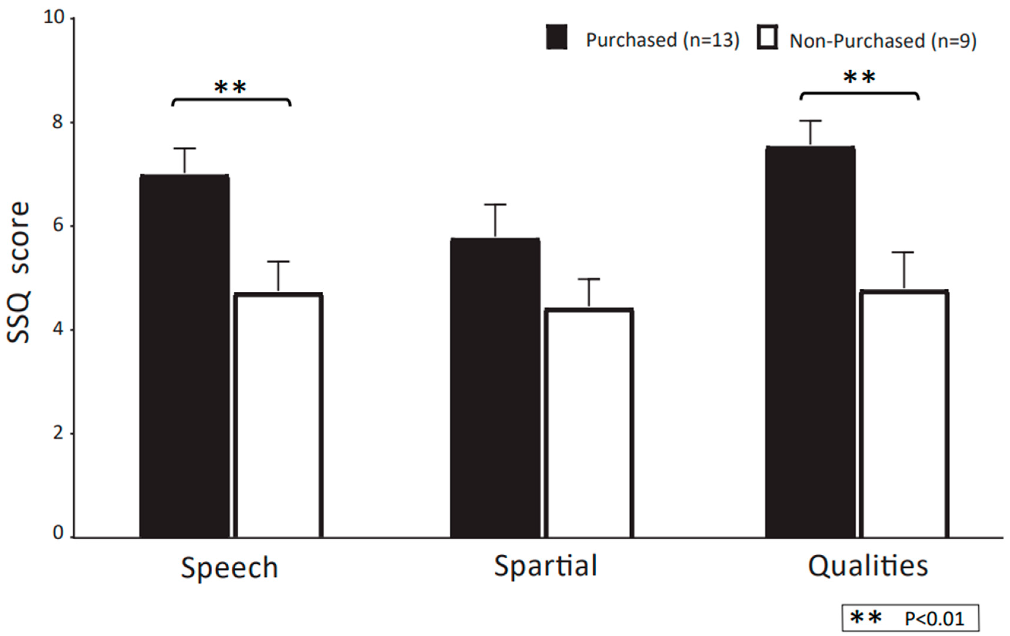 Audiolres 13 00030 g008