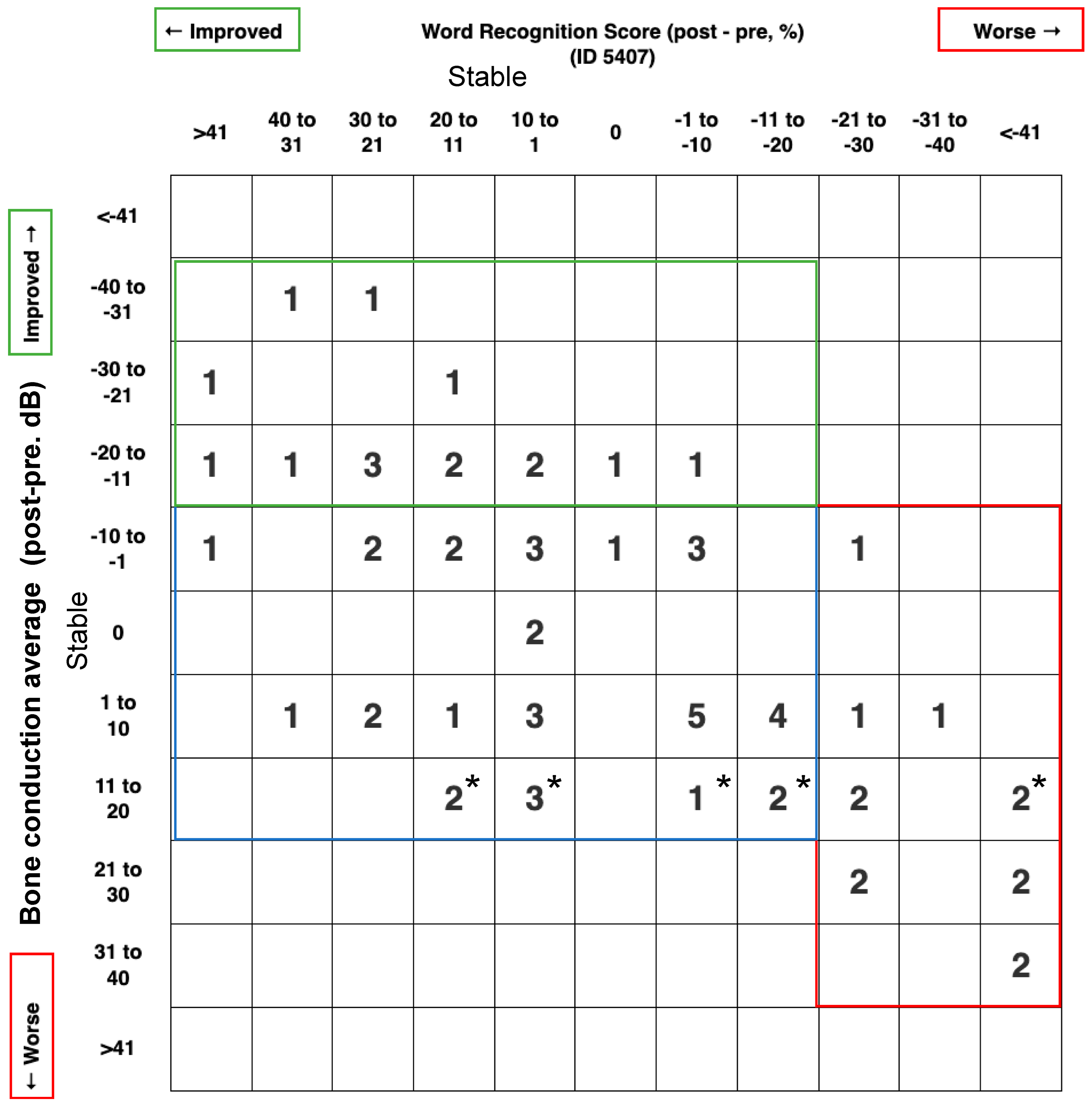 Audiolres 13 00038 g001 Audiolres 13 00038 g001