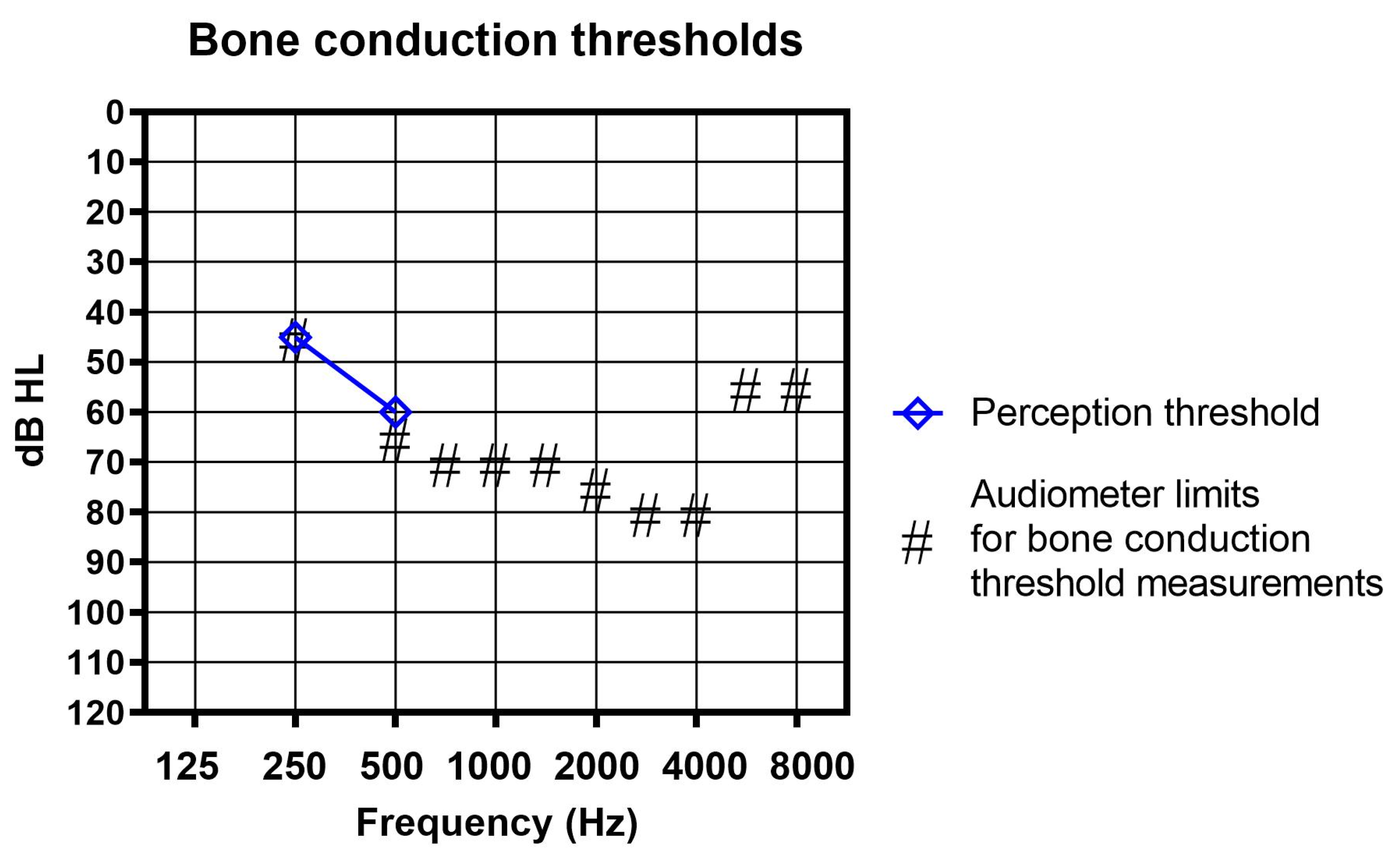 Audiolres 13 00040 g004