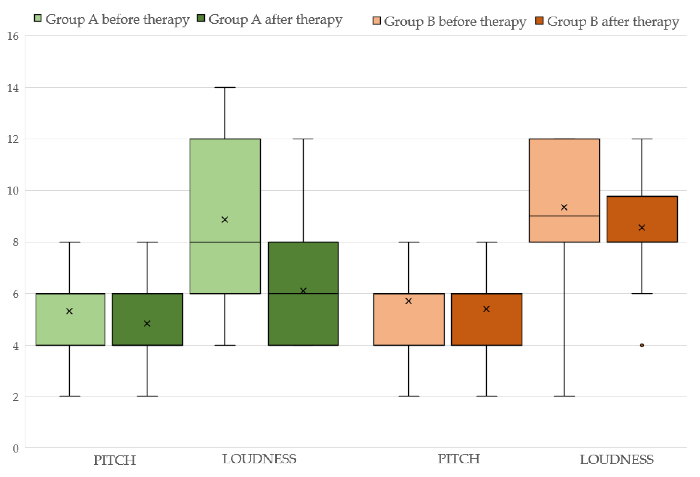 Audiolres 13 00043 g001 Audiolres 13 00043 g001