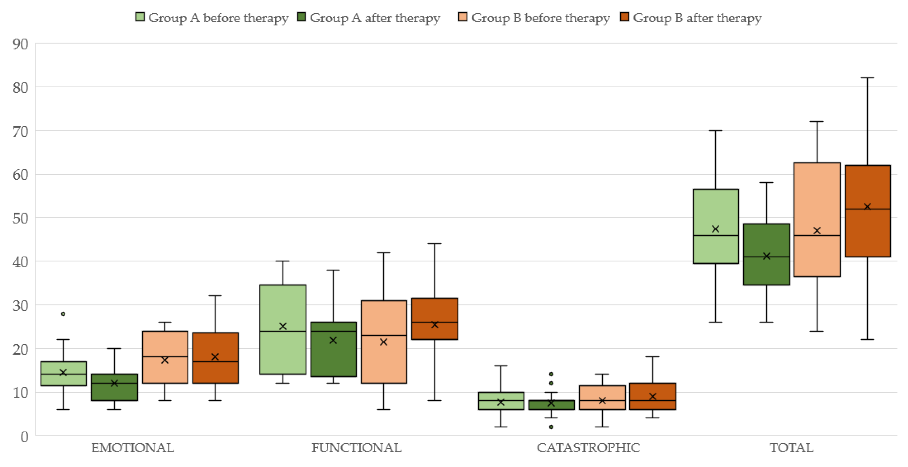 Audiolres 13 00043 g002 Audiolres 13 00043 g002