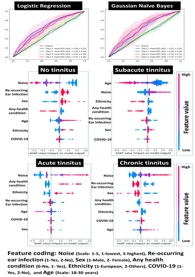 Acute tinnitus deals