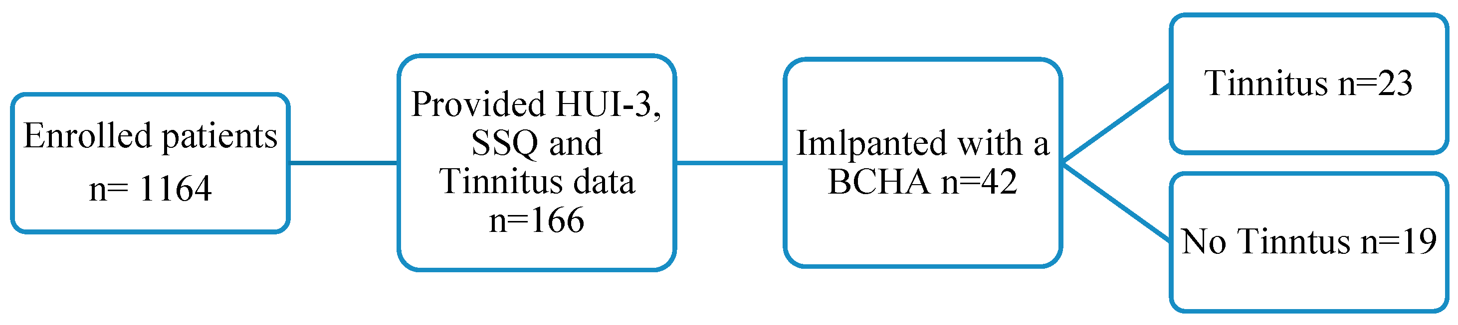 Audiolres 13 00050 g001