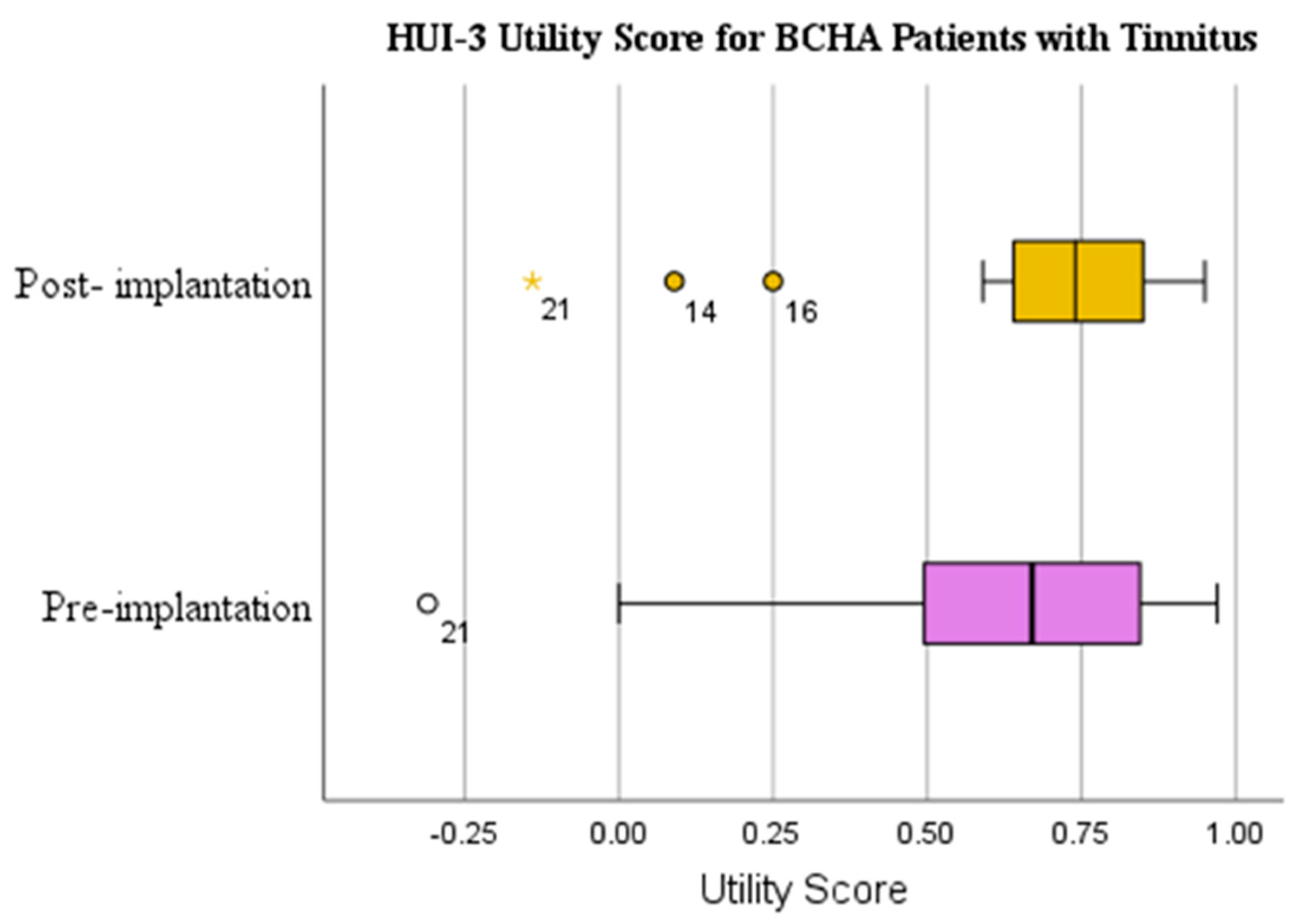 Audiolres 13 00050 g002
