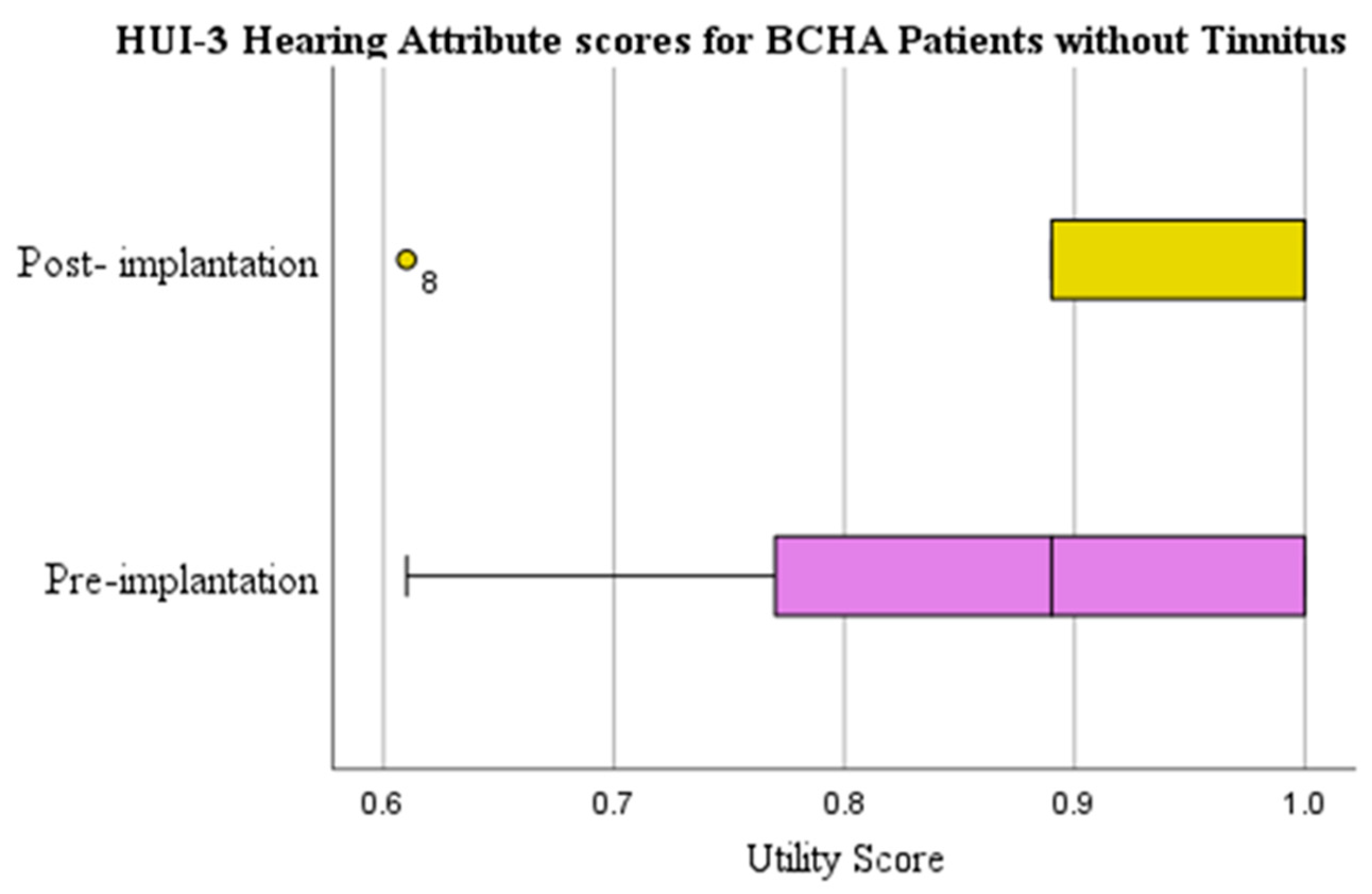 Audiolres 13 00050 g005