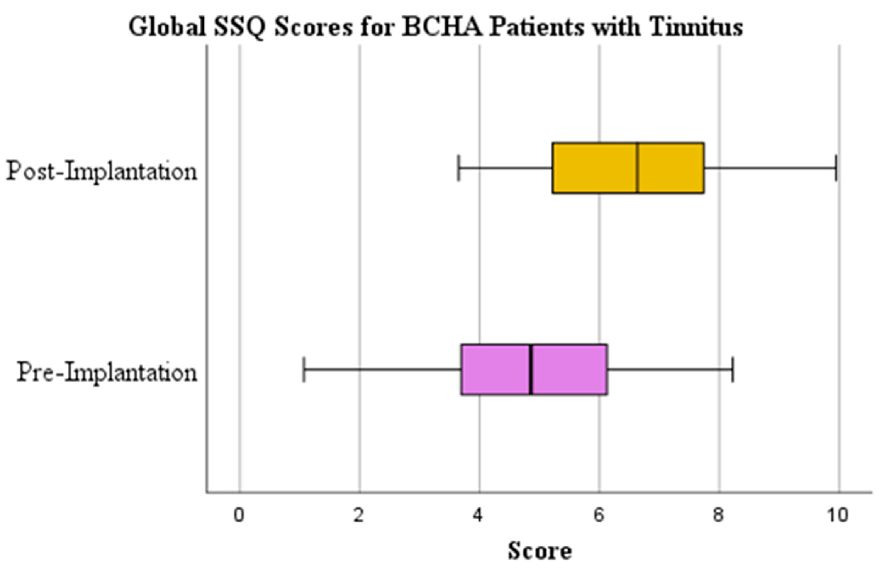 Audiolres 13 00050 g006