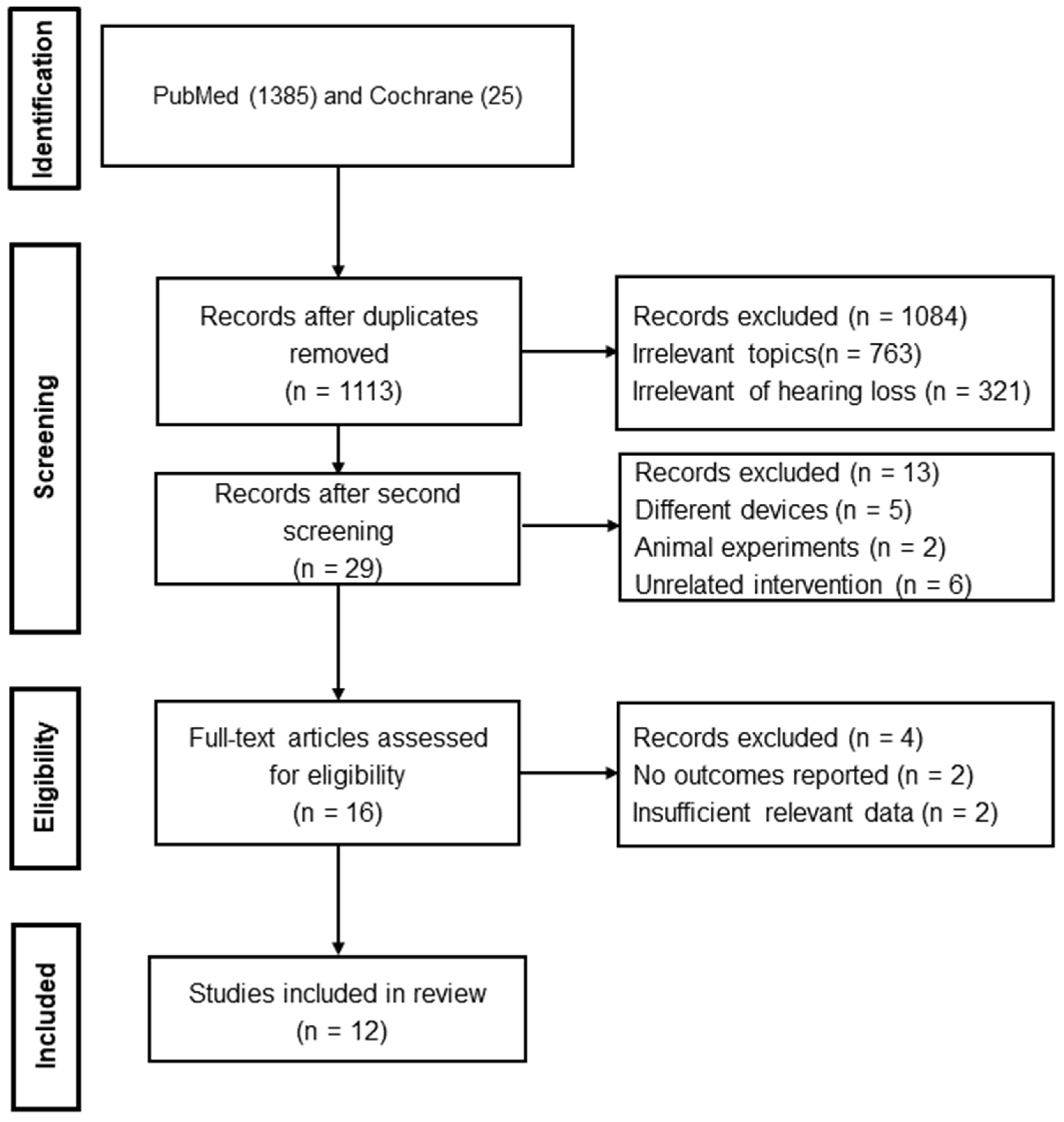 Audiolres 13 00055 g002