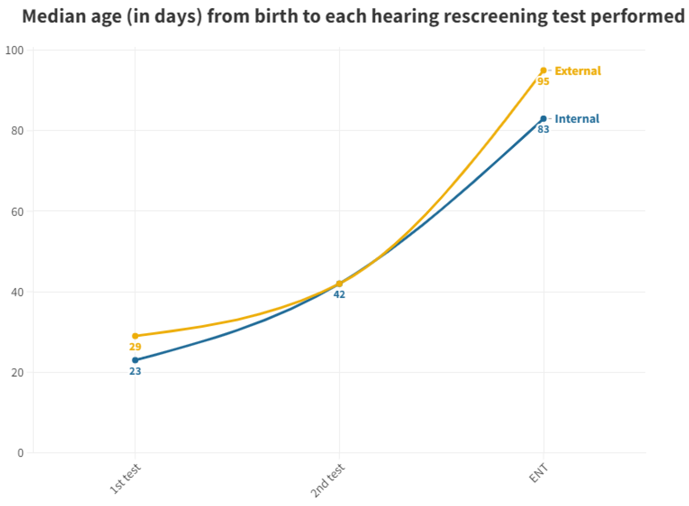 Audiolres 13 00058 g003 Audiolres 13 00058 g003