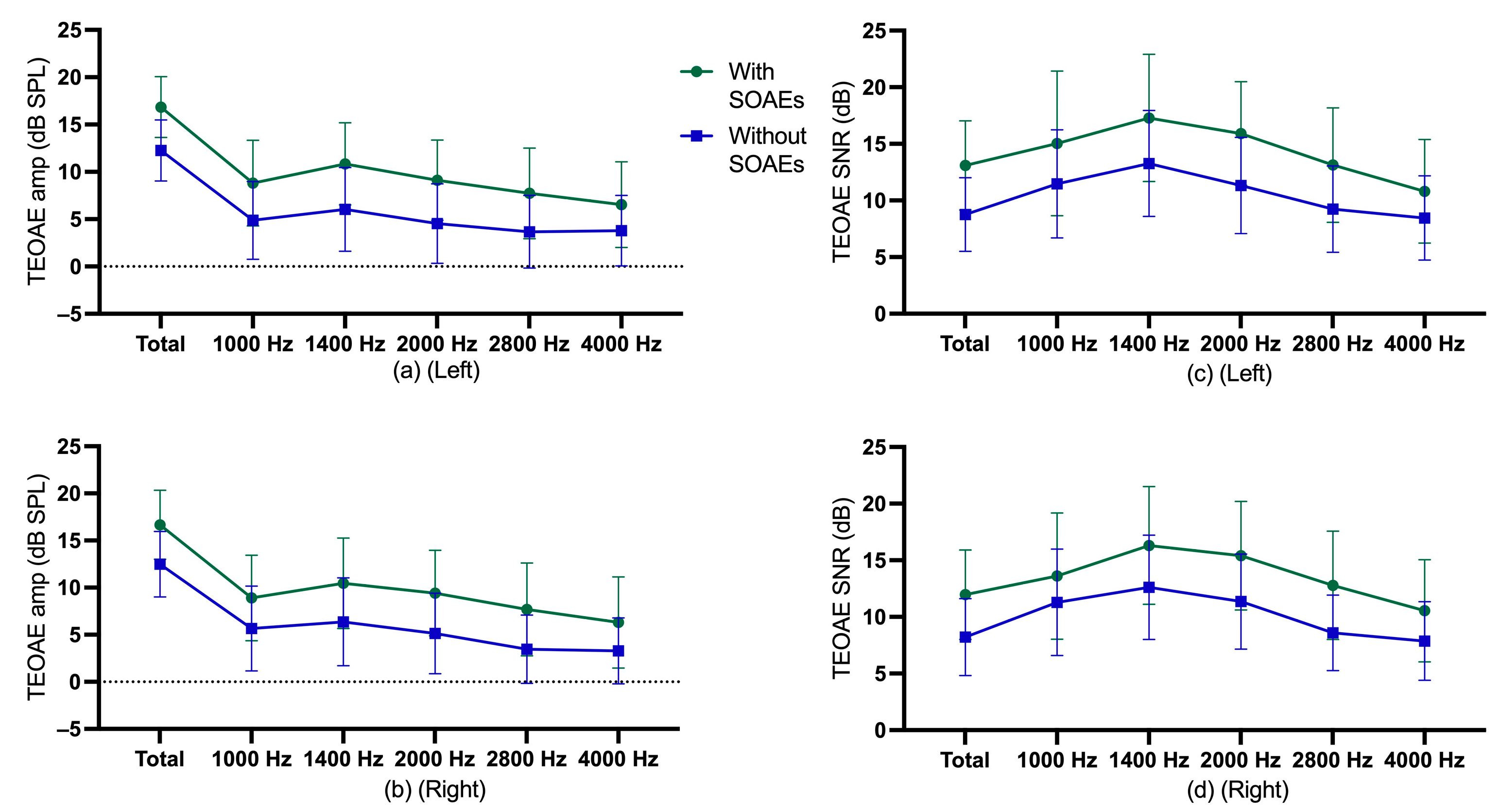 Audiolres 13 00060 g002