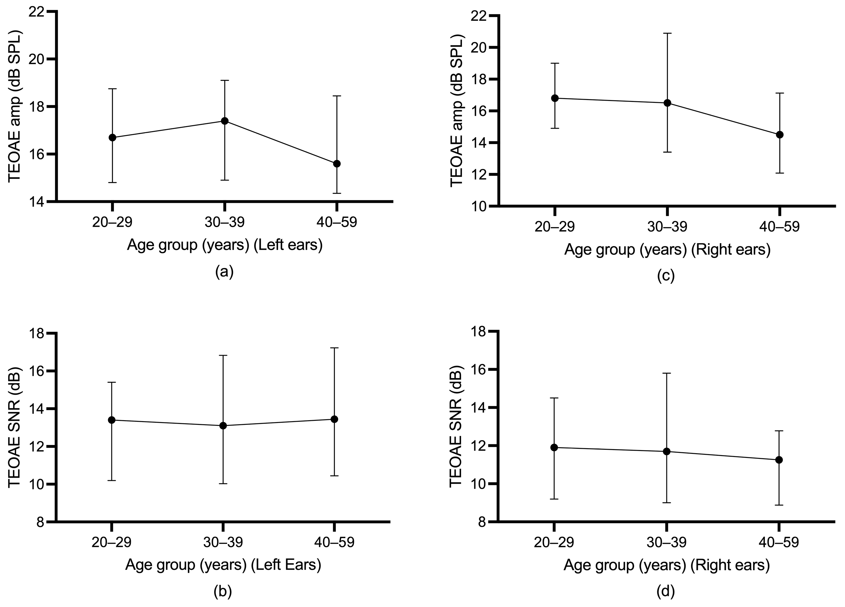 Audiolres 13 00060 g004