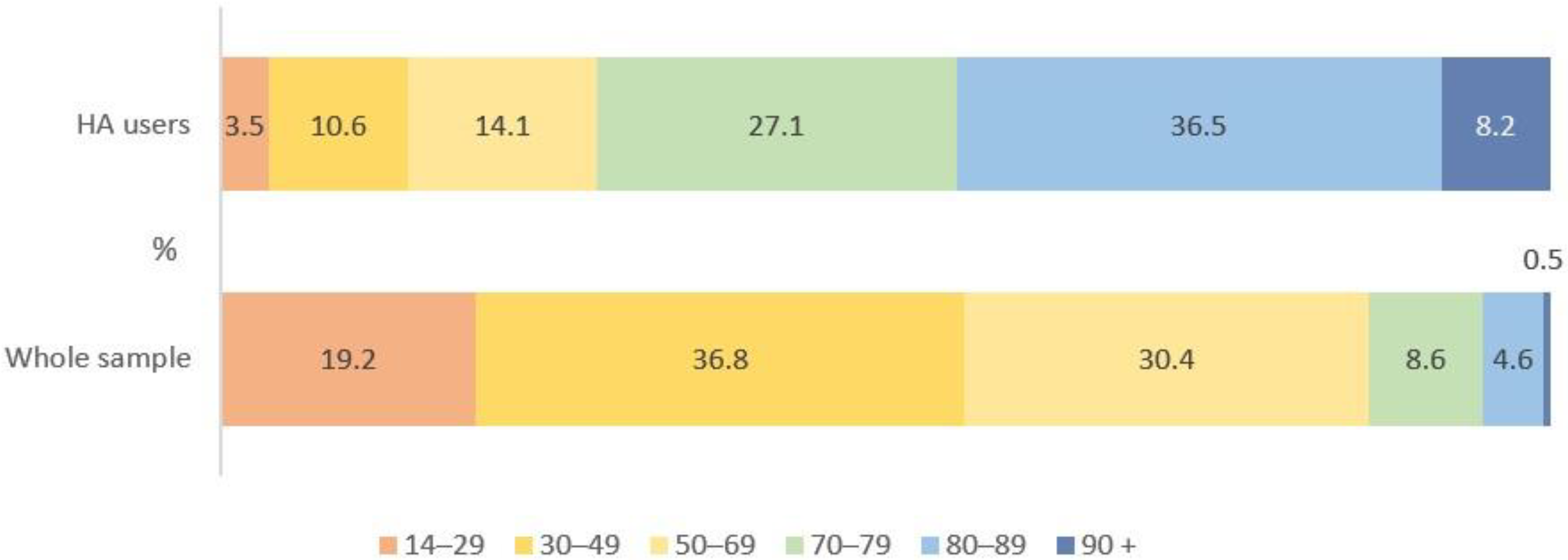Audiolres 13 00062 g002
