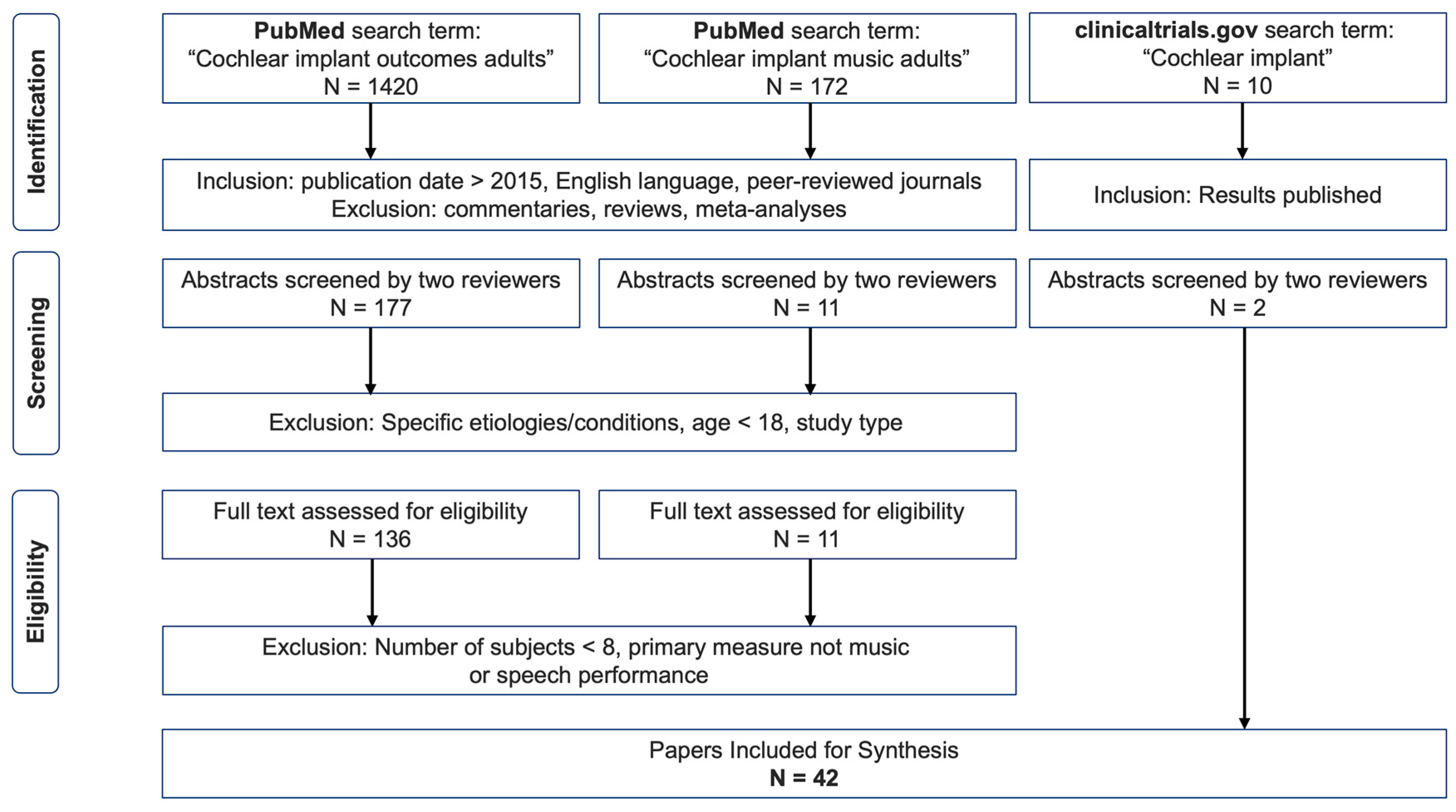 Audiolres 13 00067 g001
