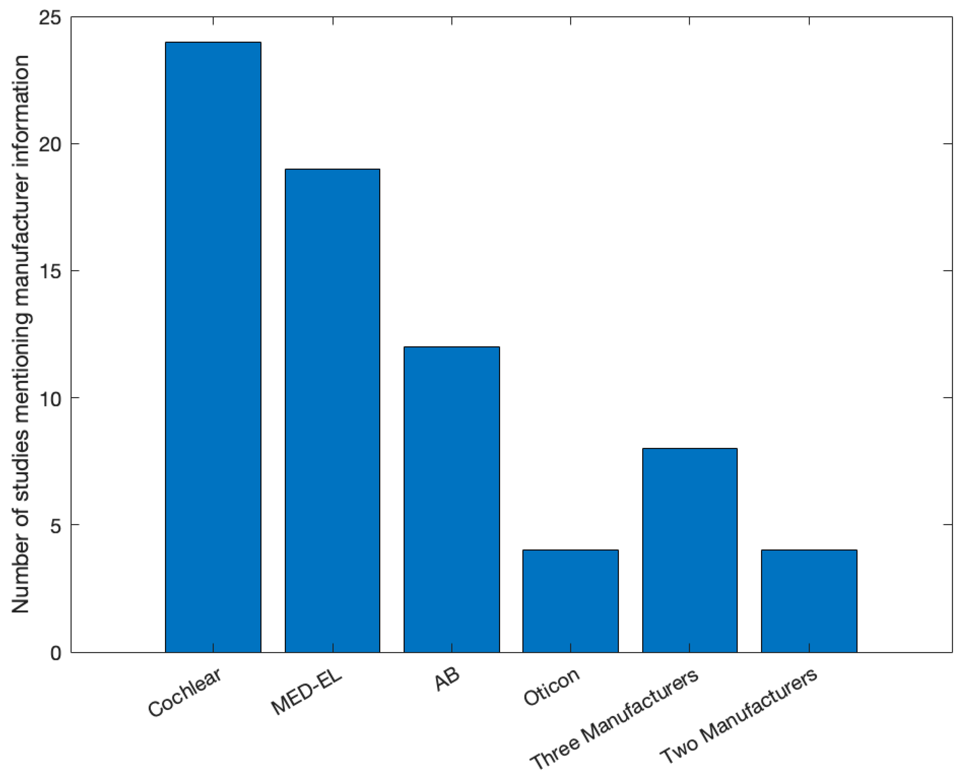 Audiolres 13 00067 g002