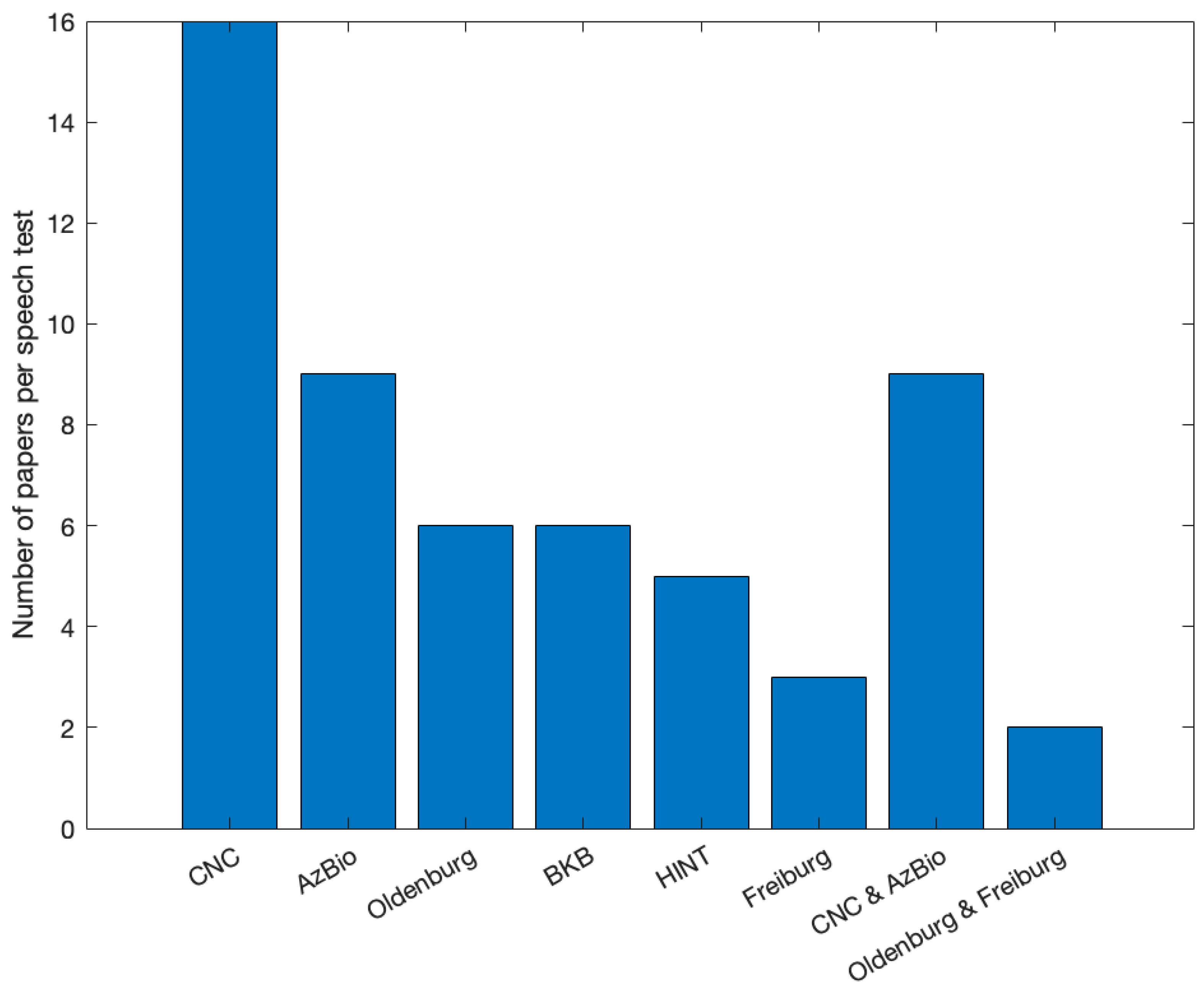 Audiolres 13 00067 g003