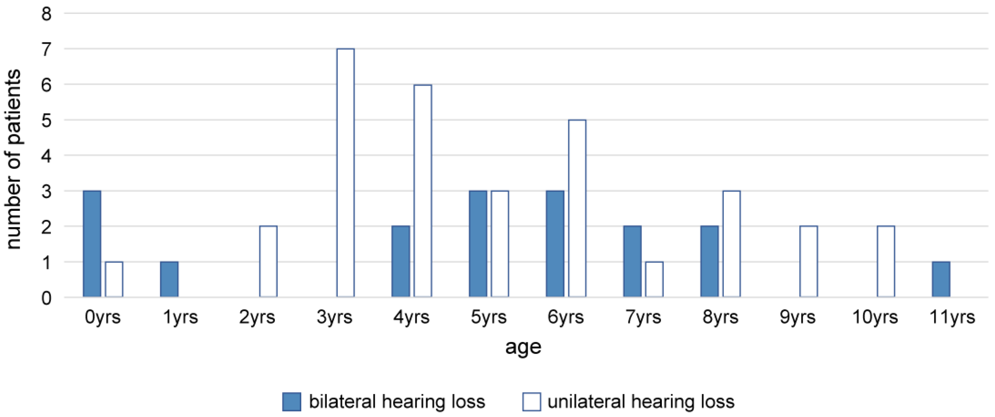 Audiolres 13 00076 g001