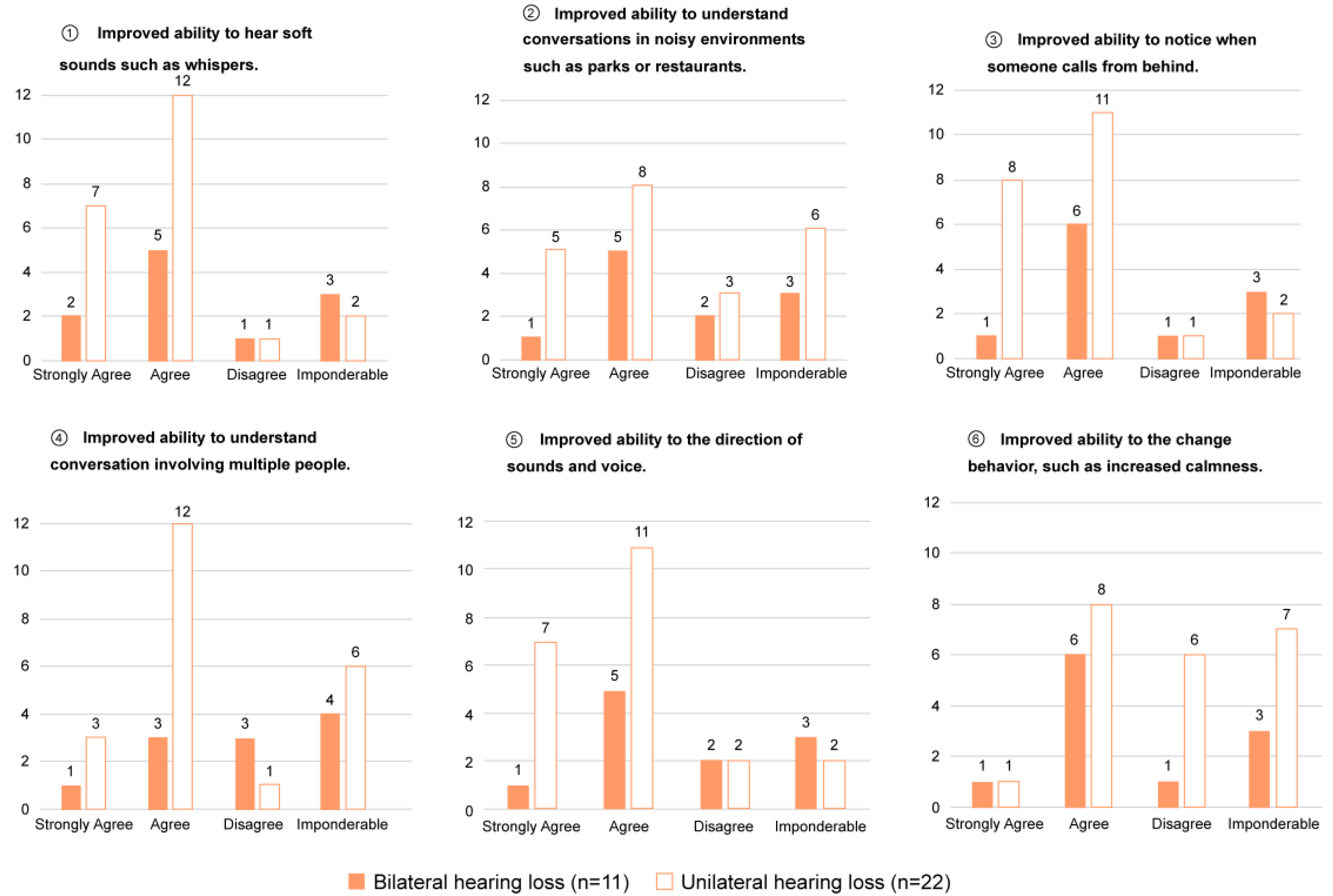 Audiolres 13 00076 g010