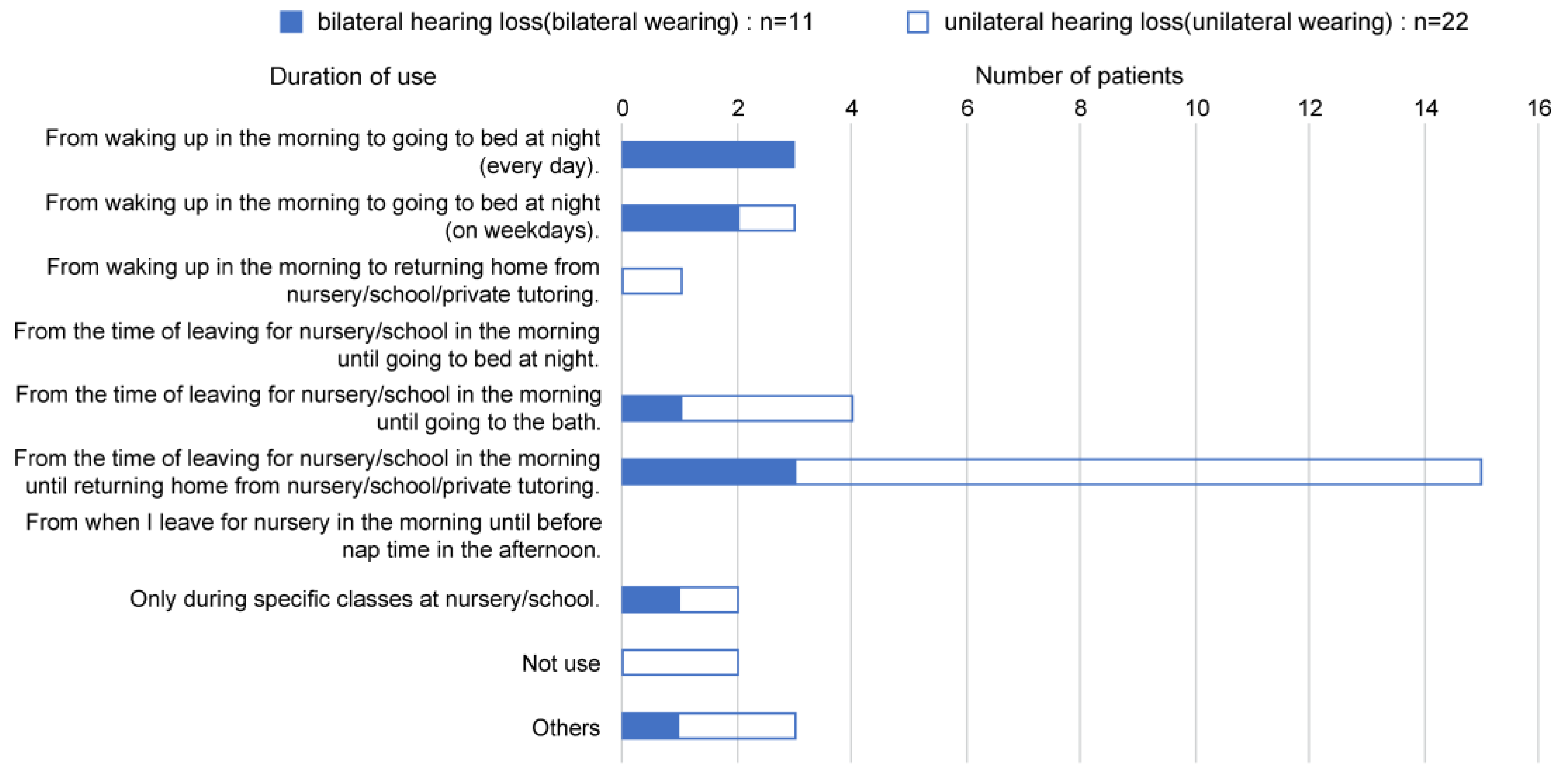 Audiolres 13 00076 g011