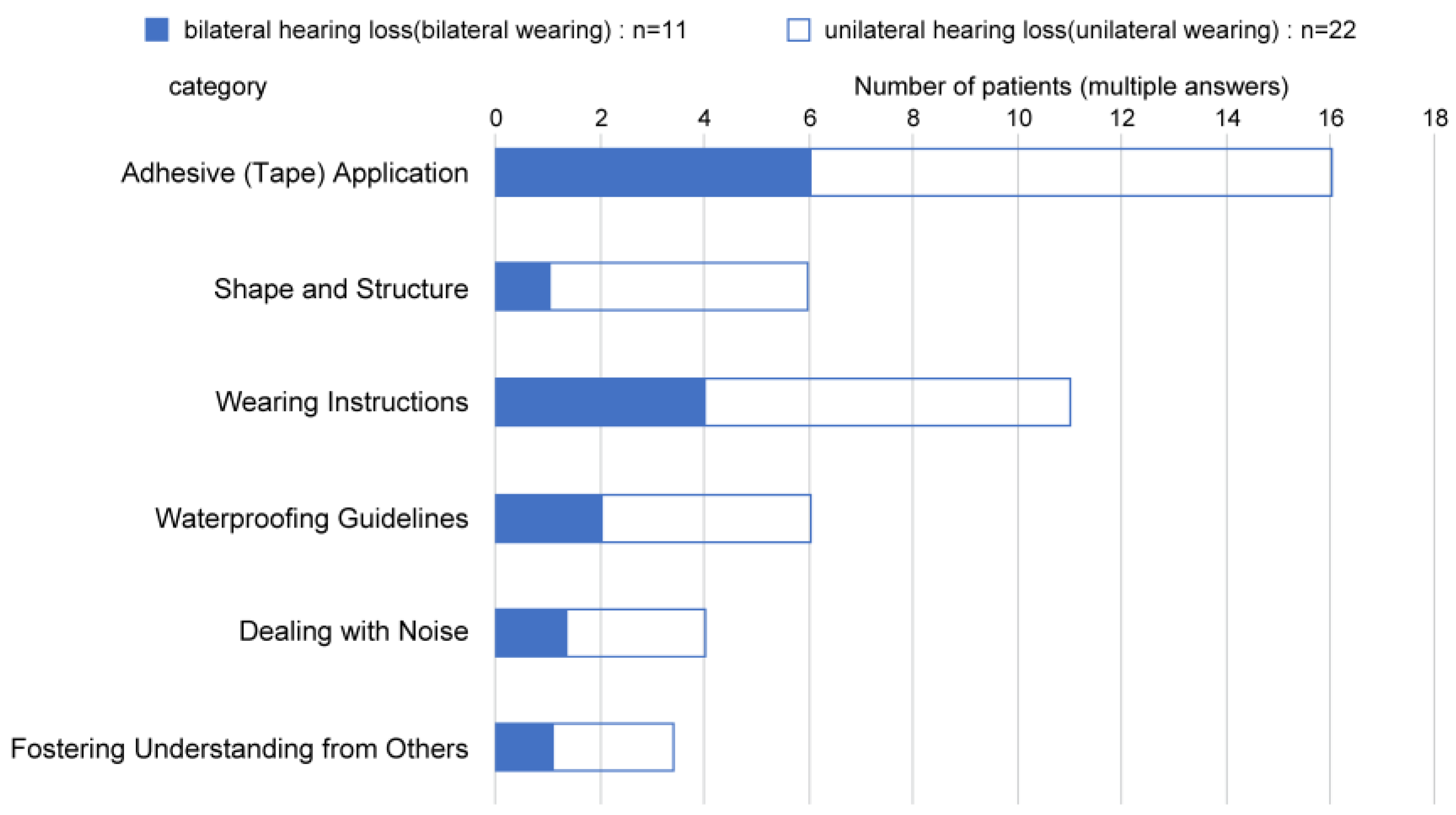 Audiolres 13 00076 g012