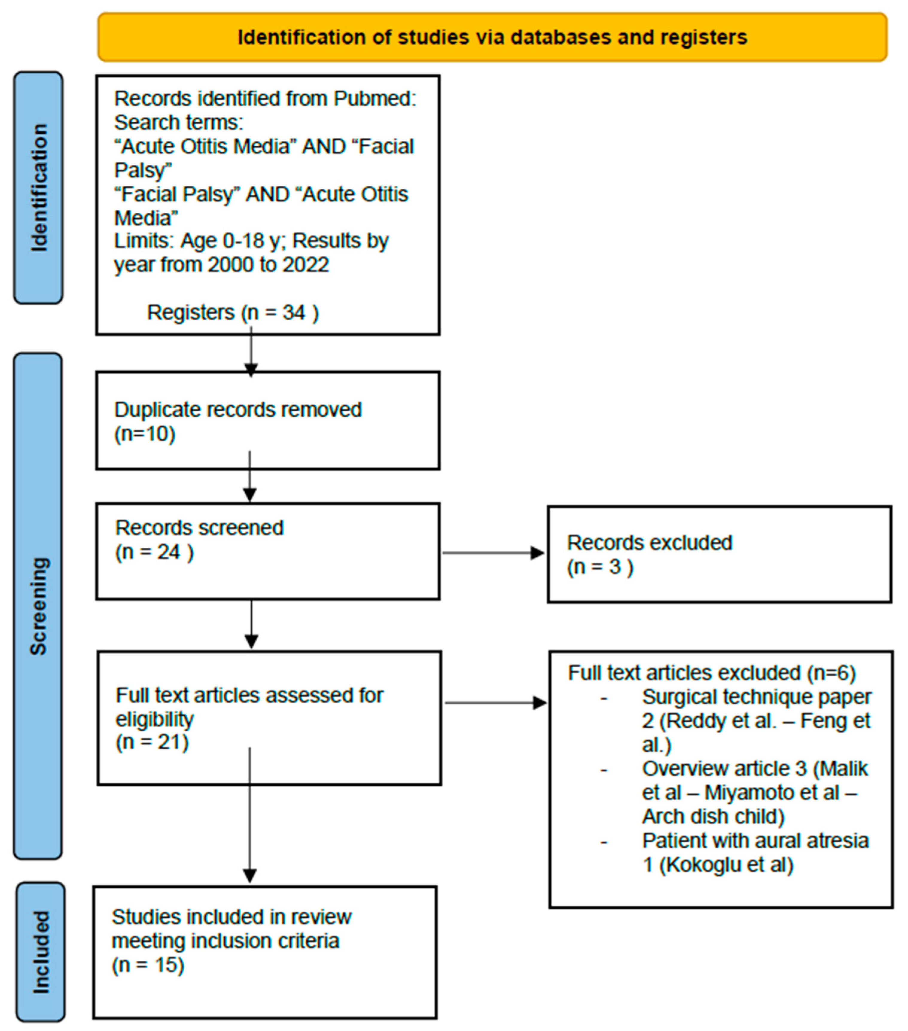Audiolres 13 00077 g001