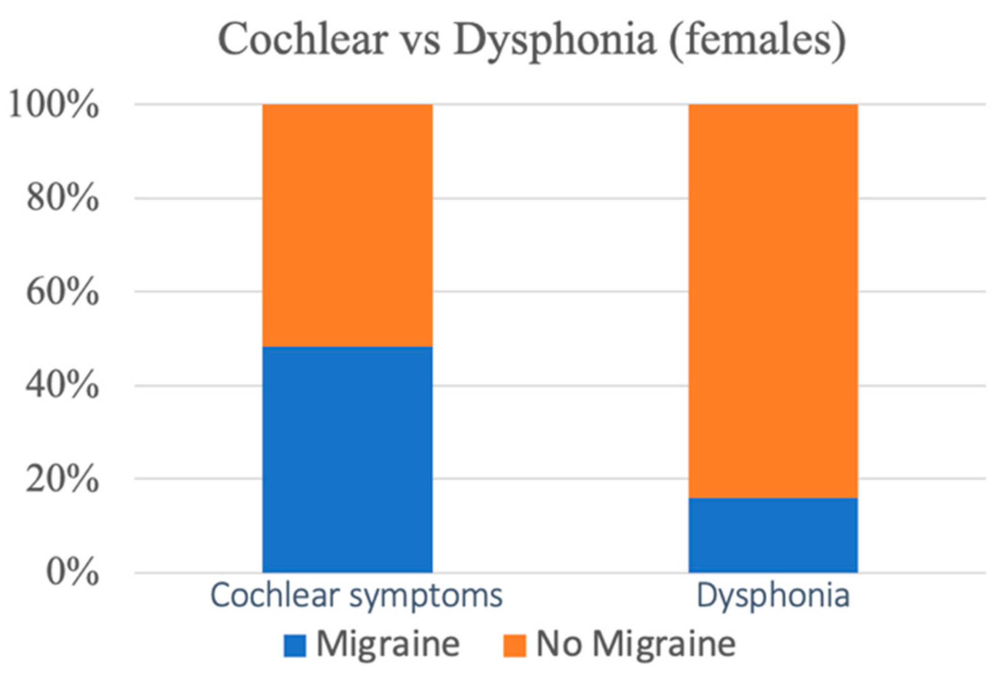 Audiology Research Free FullText Evaluation of Cochlear Symptoms