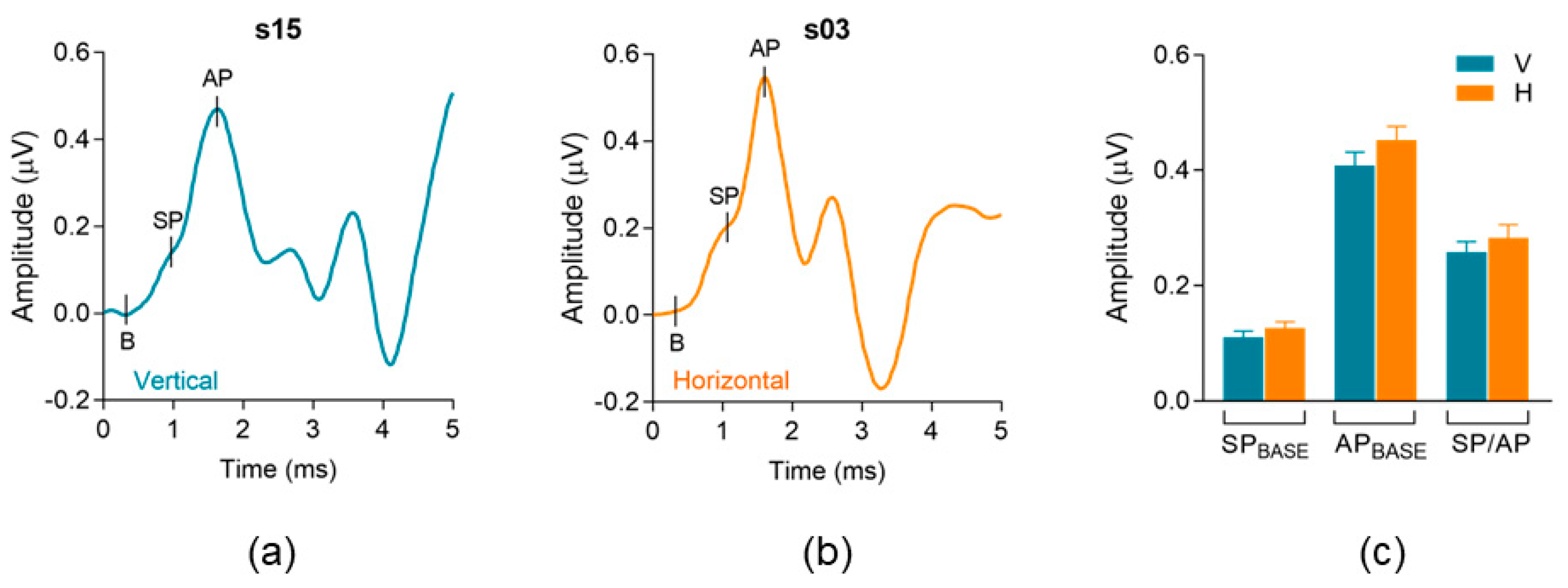 Audiolres 13 00085 g003