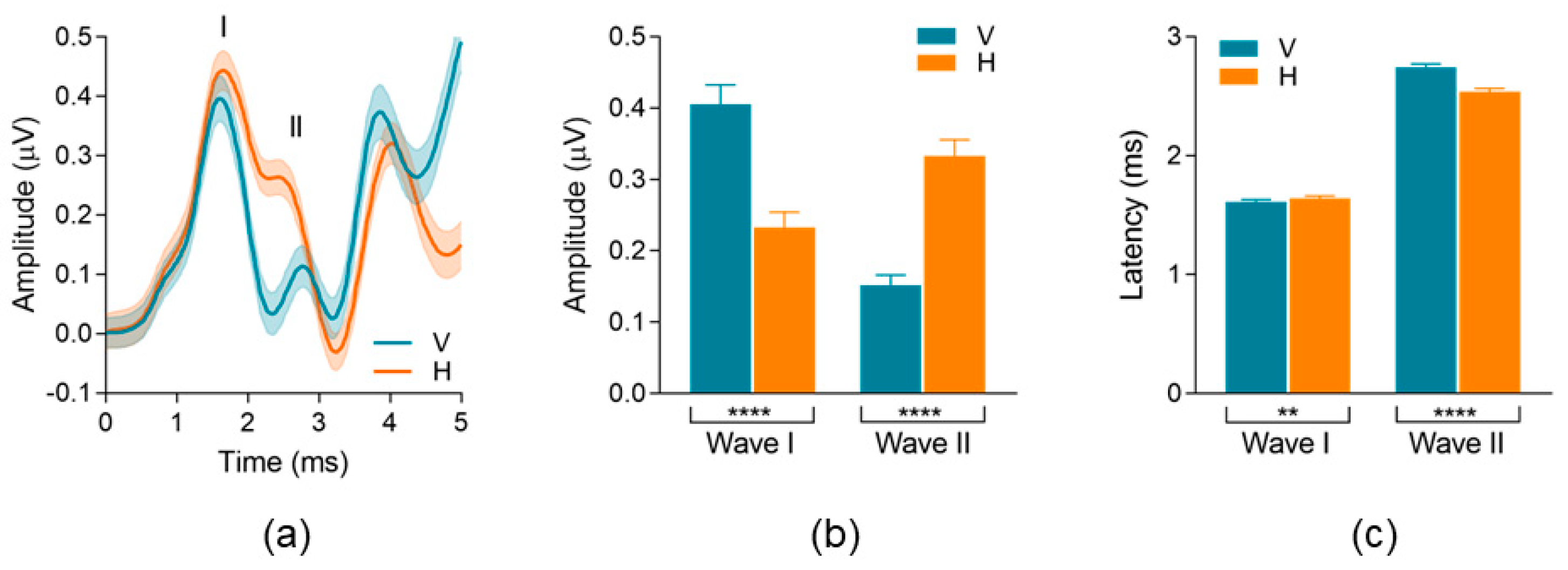 Audiolres 13 00085 g006