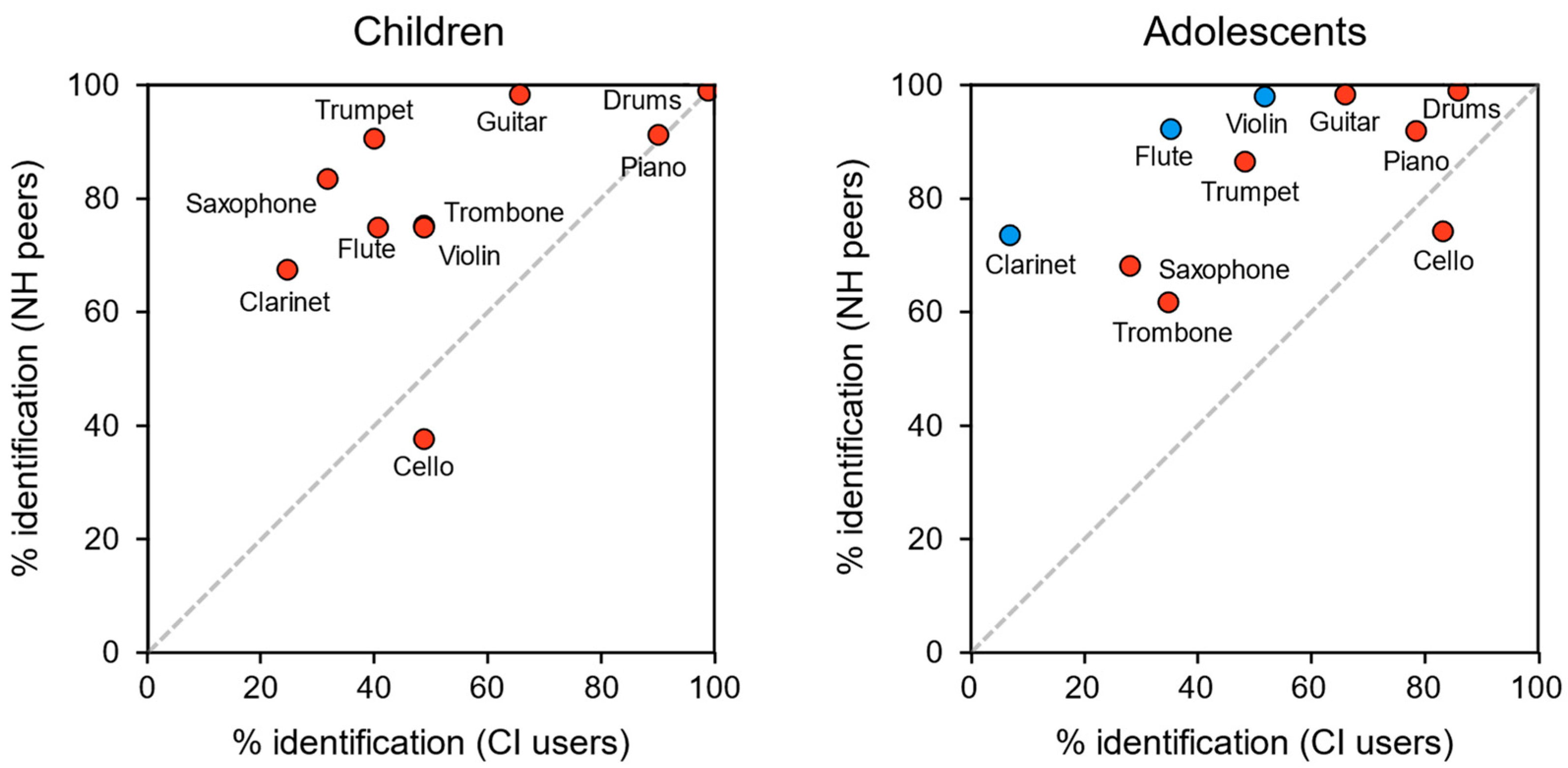 Audiolres 14 00008 g002 Audiolres 14 00008 g002