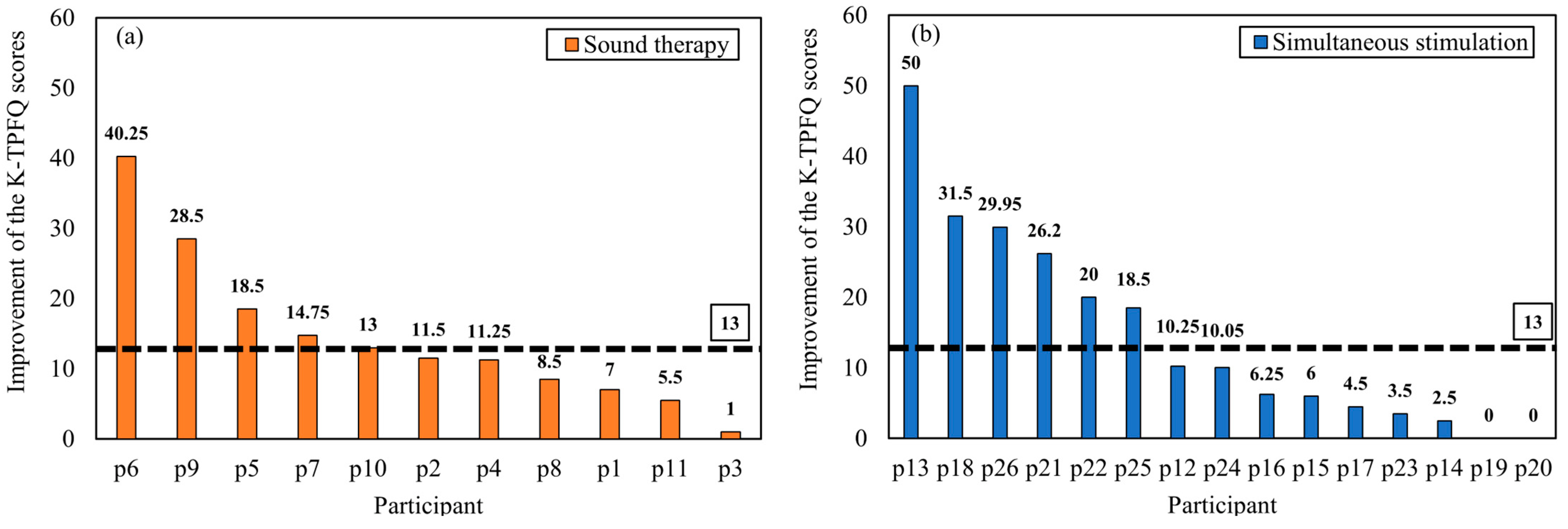 Audiolres 14 00012 g005