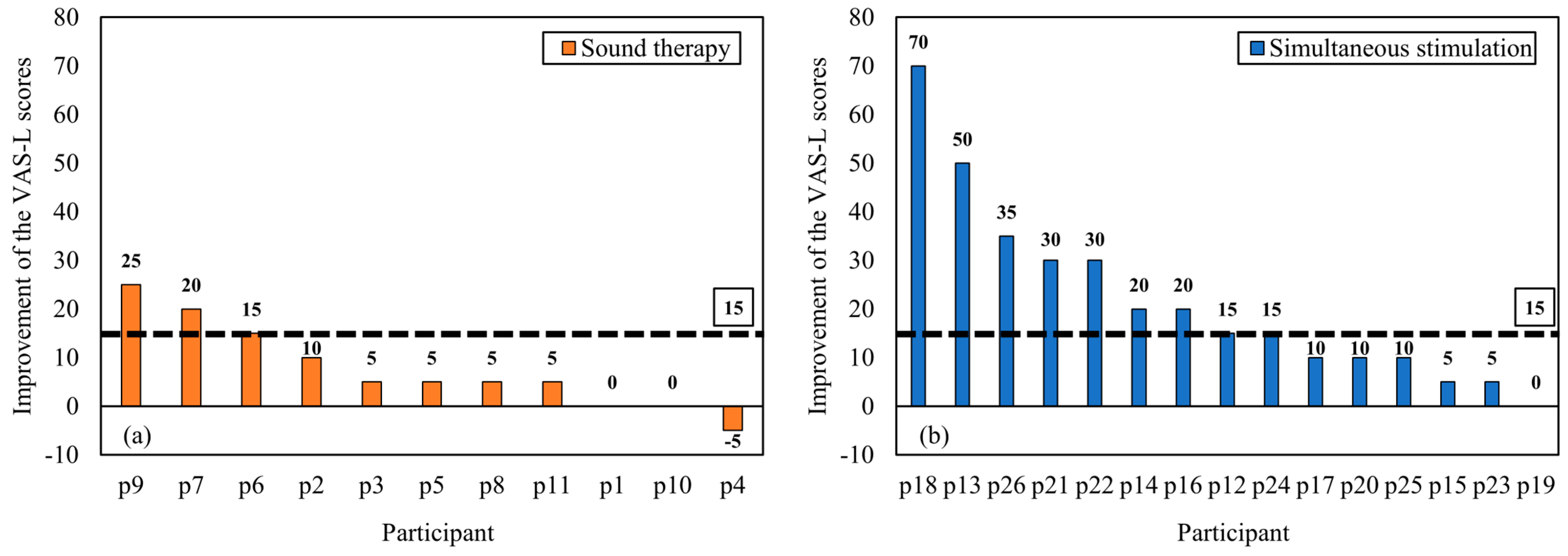 Audiolres 14 00012 g006