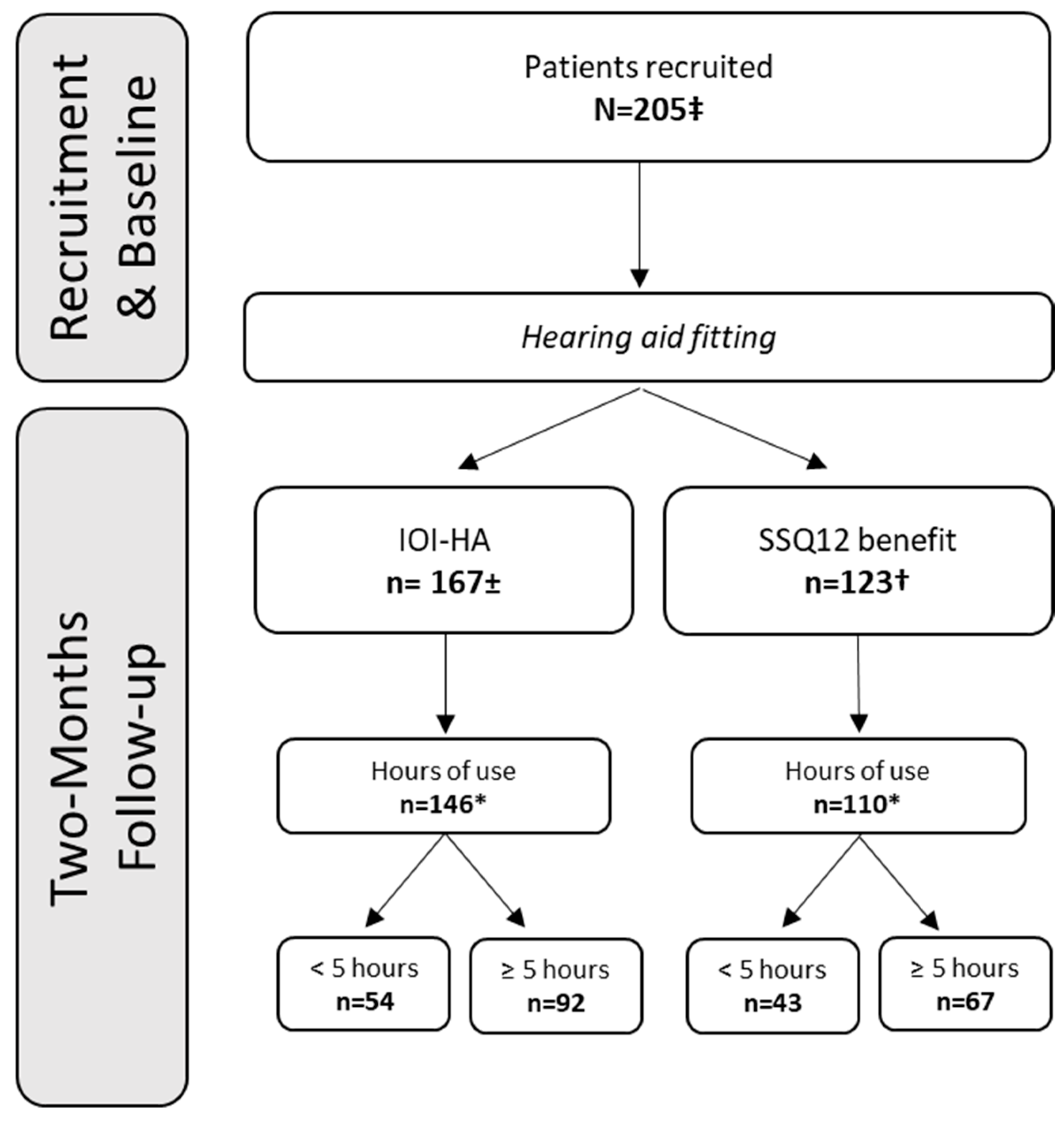 Audiolres 14 00017 g002