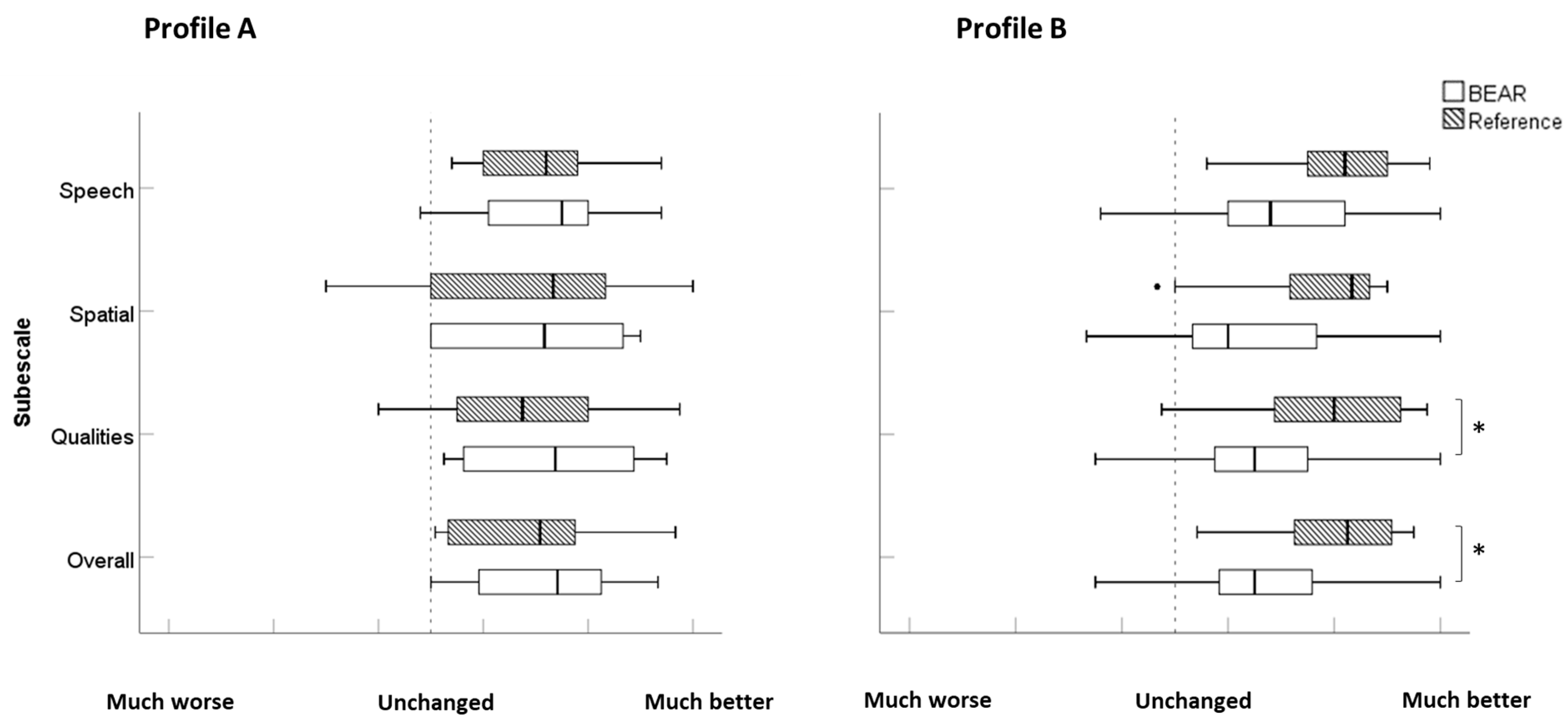 Audiolres 14 00017 g004