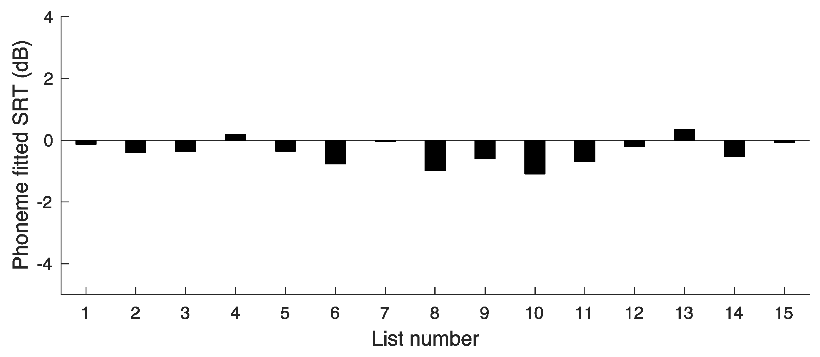 Audiolres 14 00024 g004