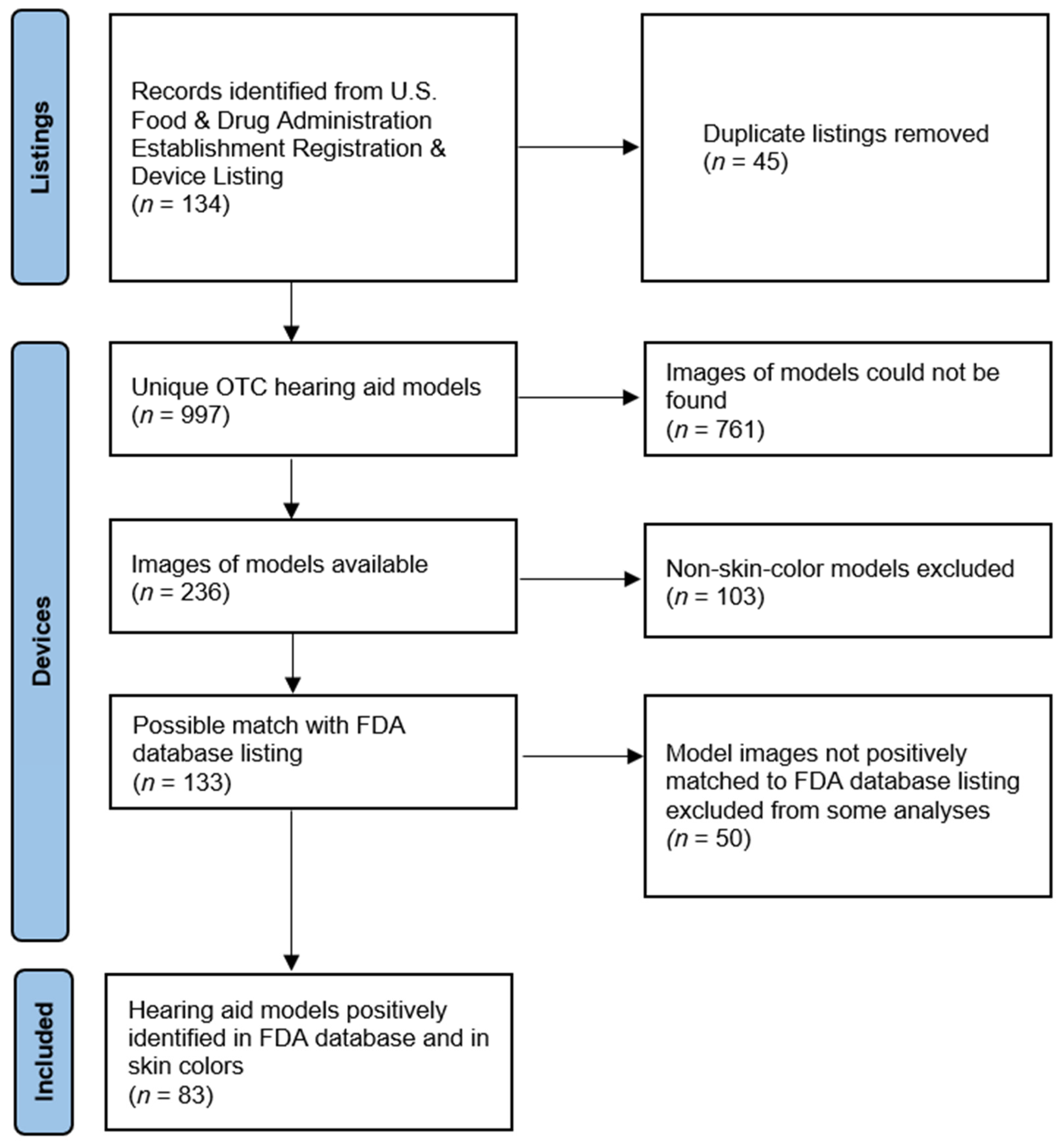 Audiolres 14 00026 g001
