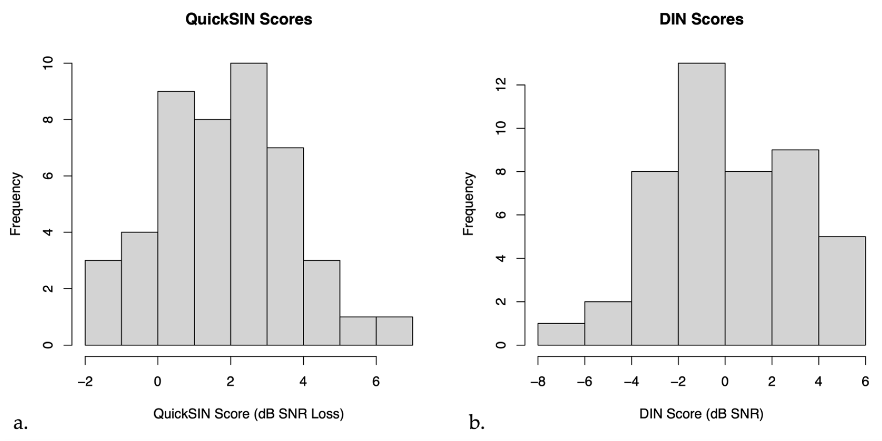 Audiolres 14 00030 g002