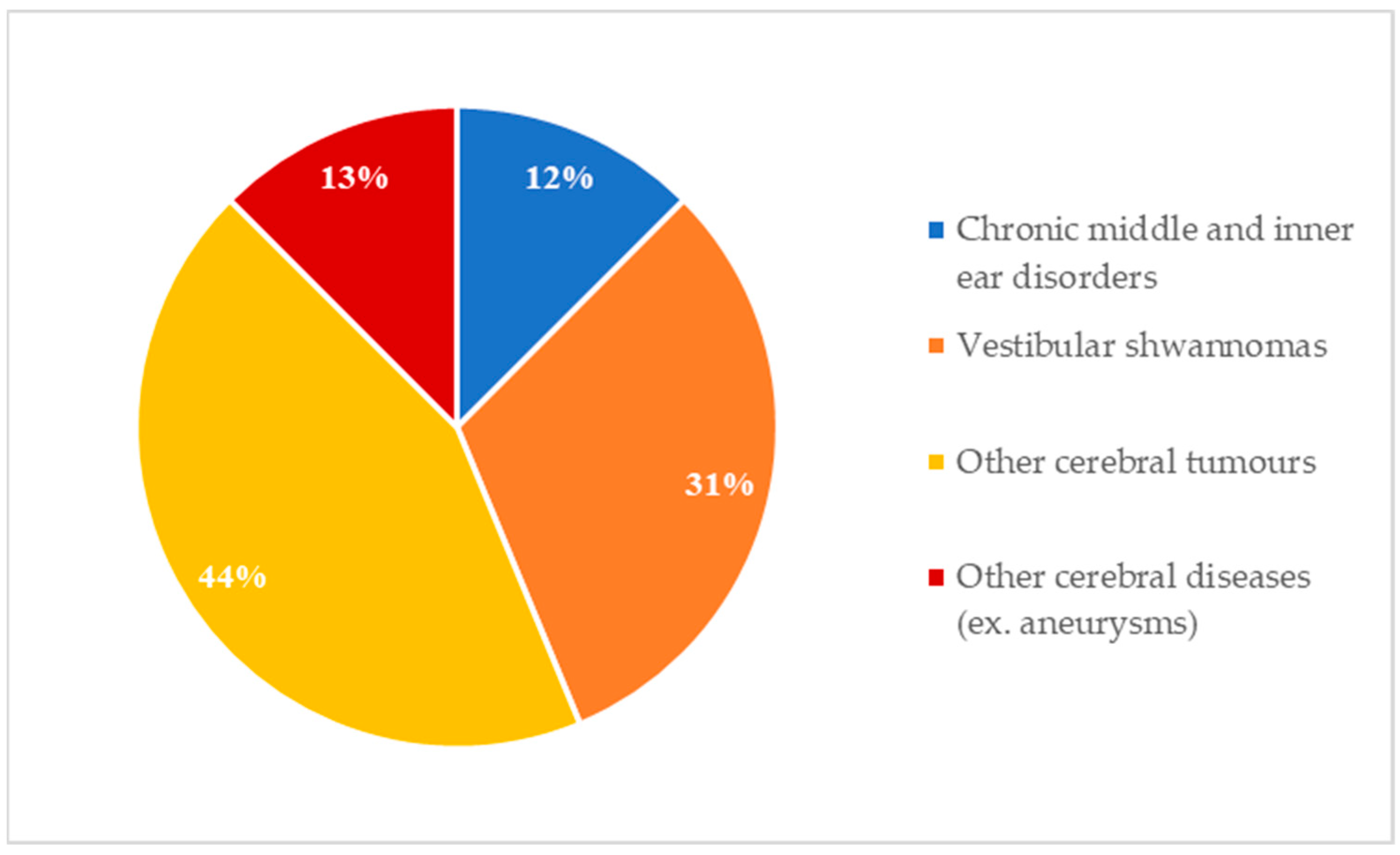 Audiolres 14 00034 g002